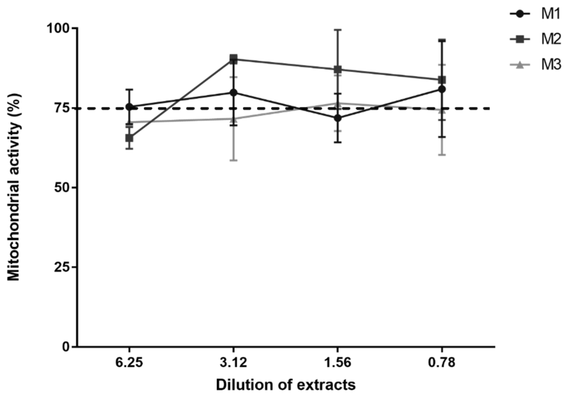 Cmd 04 00012 g010 Cmd 04 00012 g010