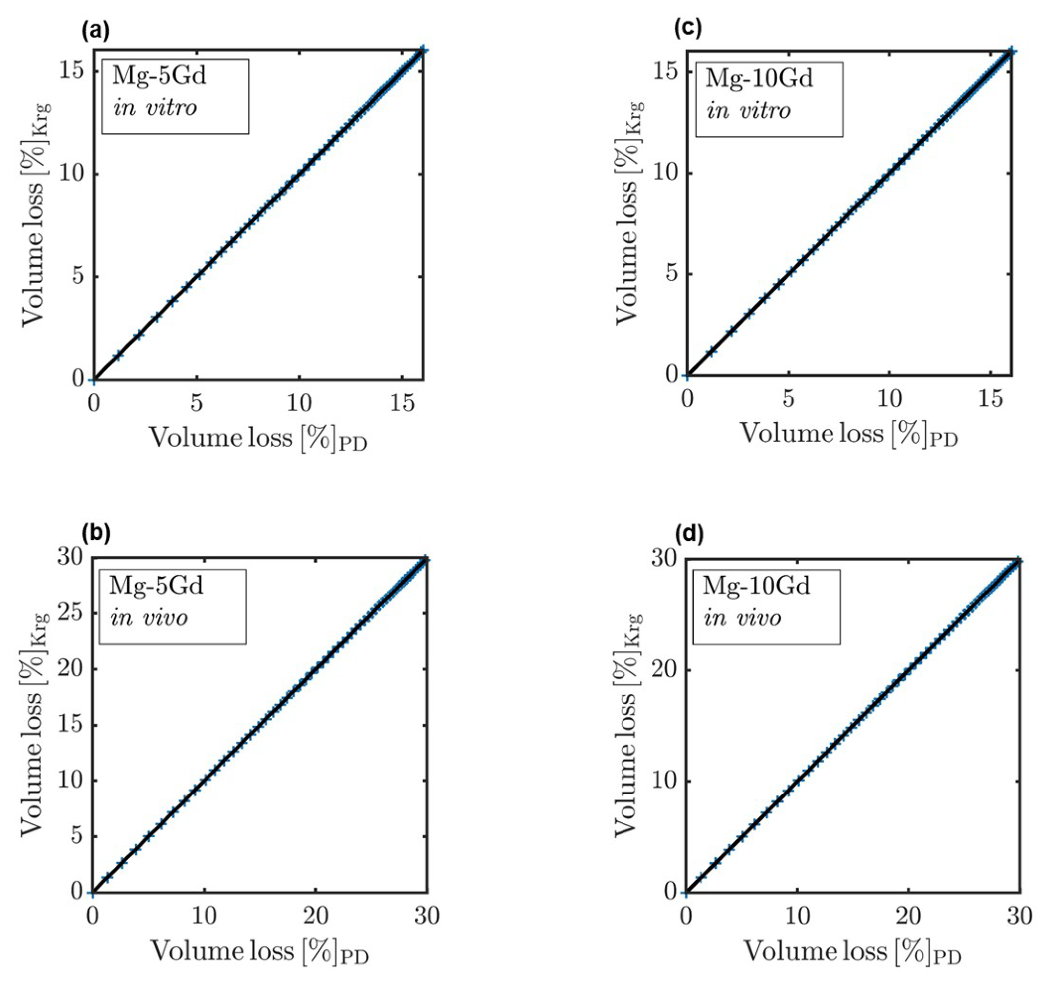 Cmd 04 00014 g003 Cmd 04 00014 g003