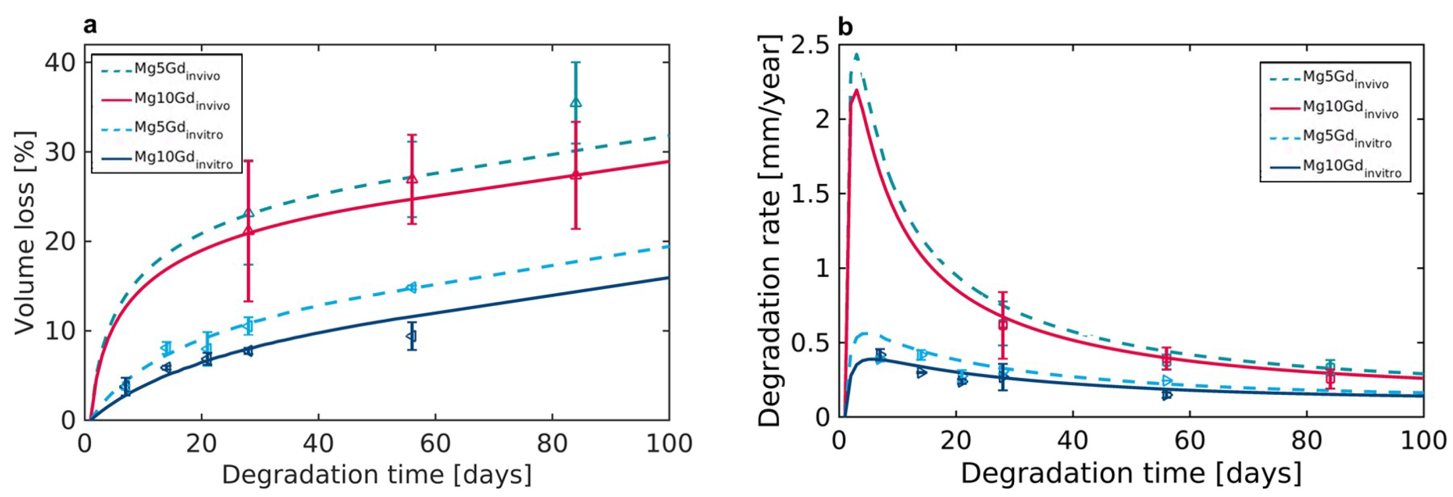 Cmd 04 00014 g004 Cmd 04 00014 g004