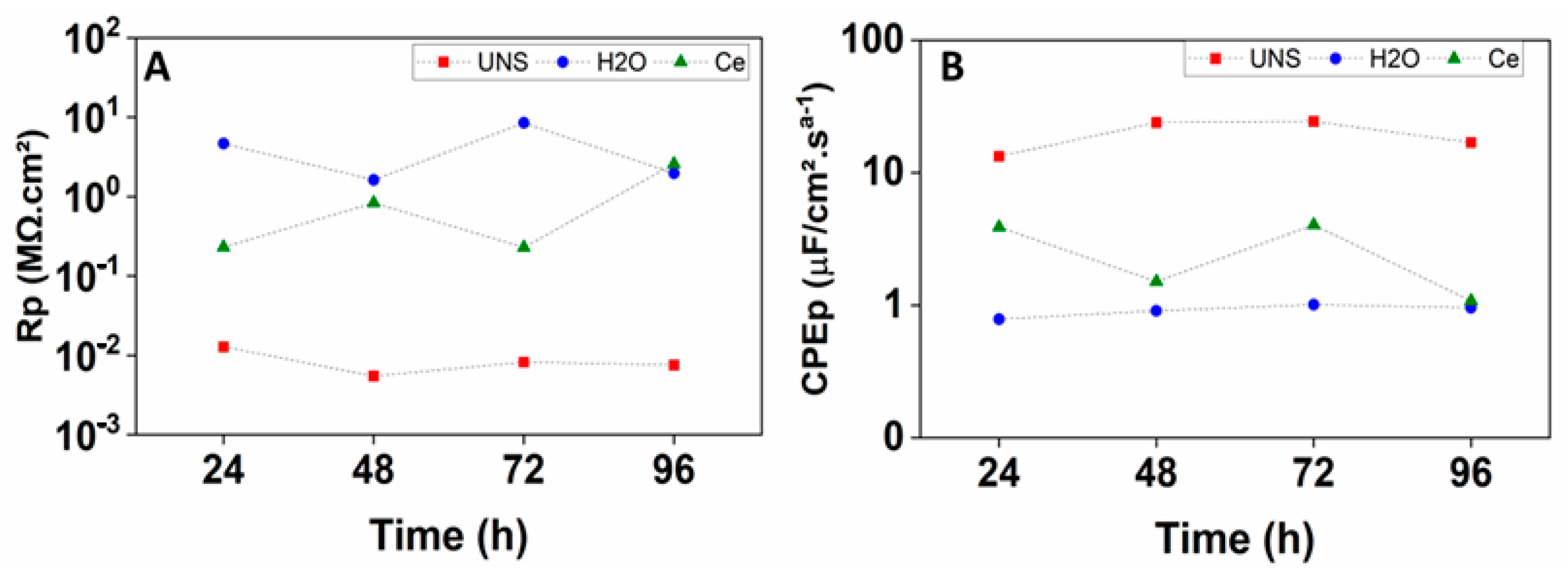 Cmd 04 00017 g008 Cmd 04 00017 g008