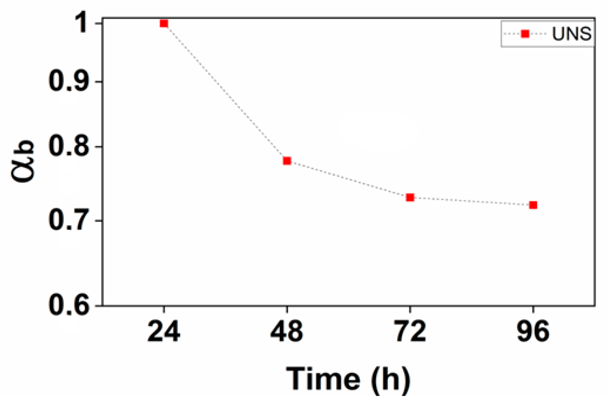 Cmd 04 00017 g011 Cmd 04 00017 g011