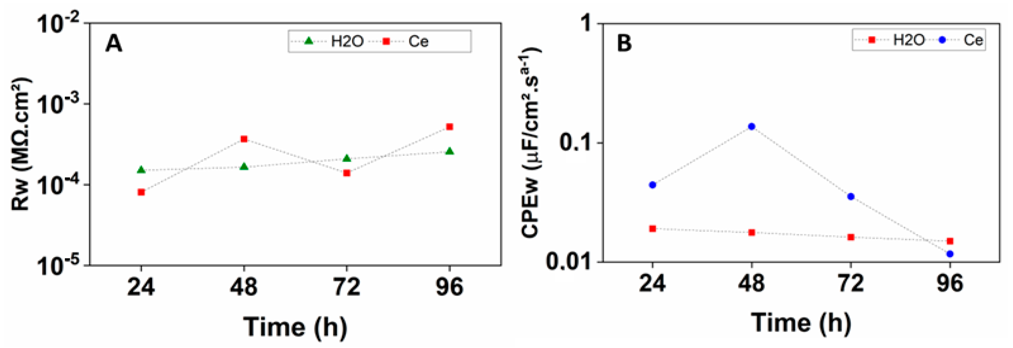 Cmd 04 00017 g012 Cmd 04 00017 g012