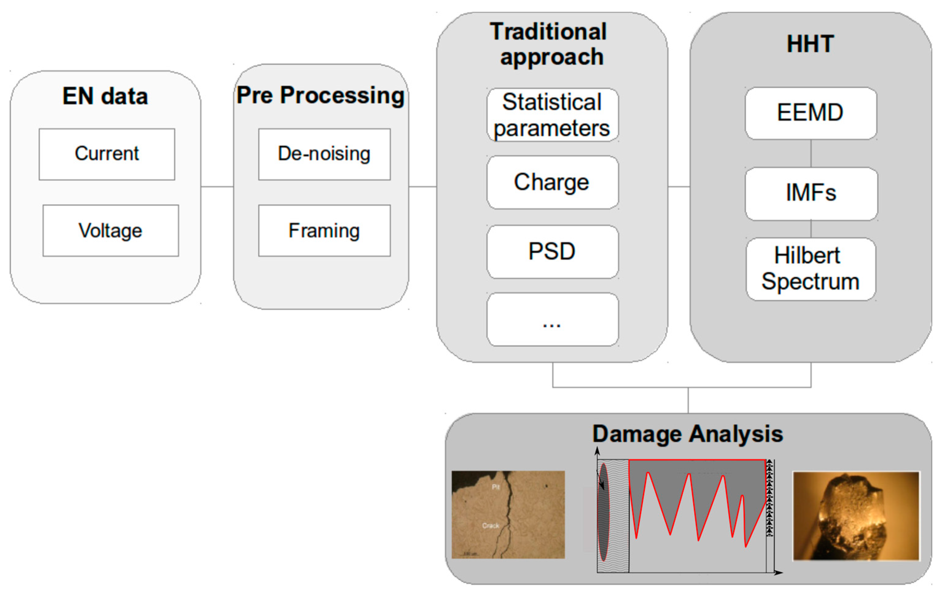 Corroded Noise Data Mining Applied to the Electrochemical Noise Technique in the Time ...