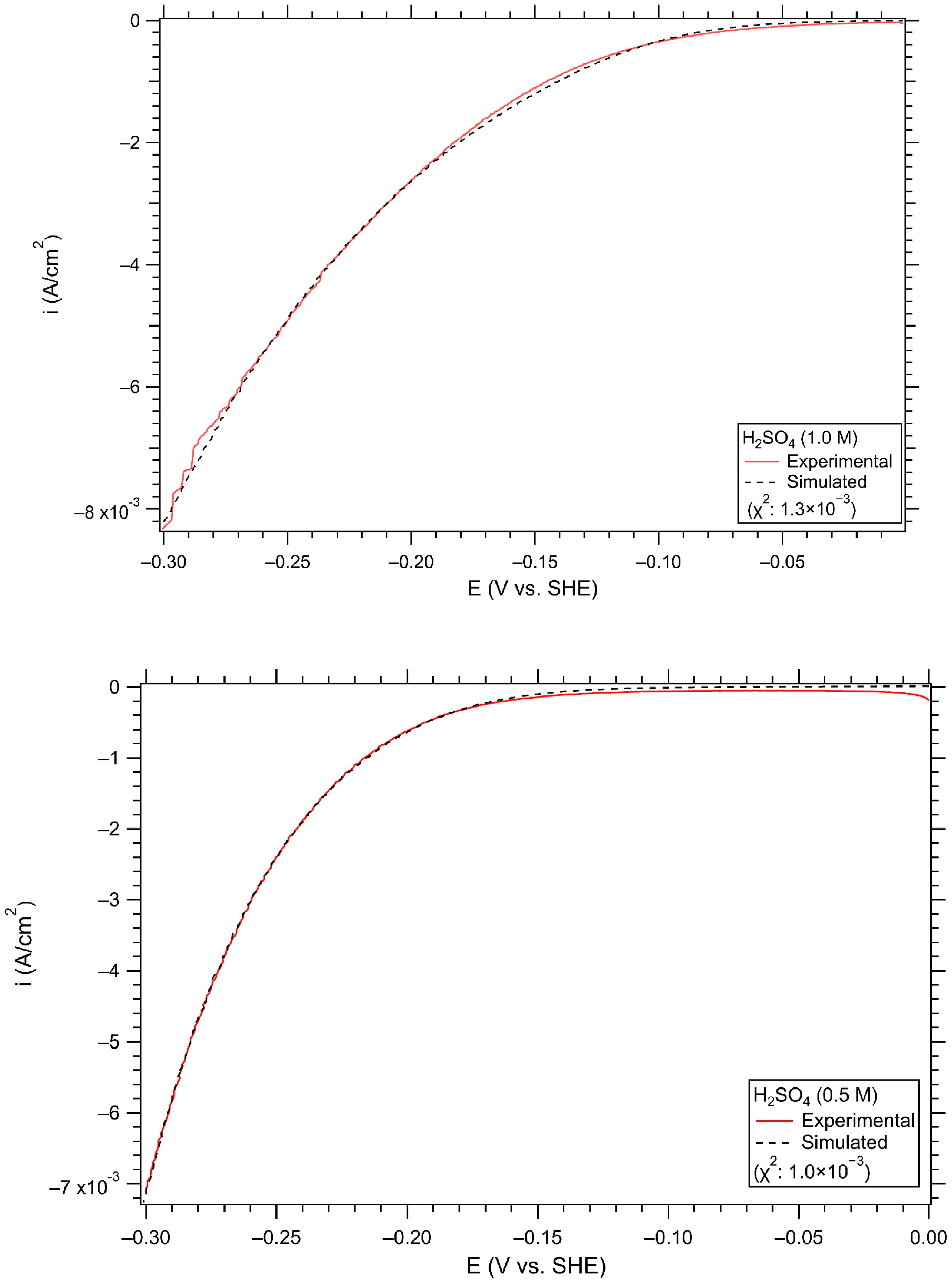 Cmd 05 00010 g001