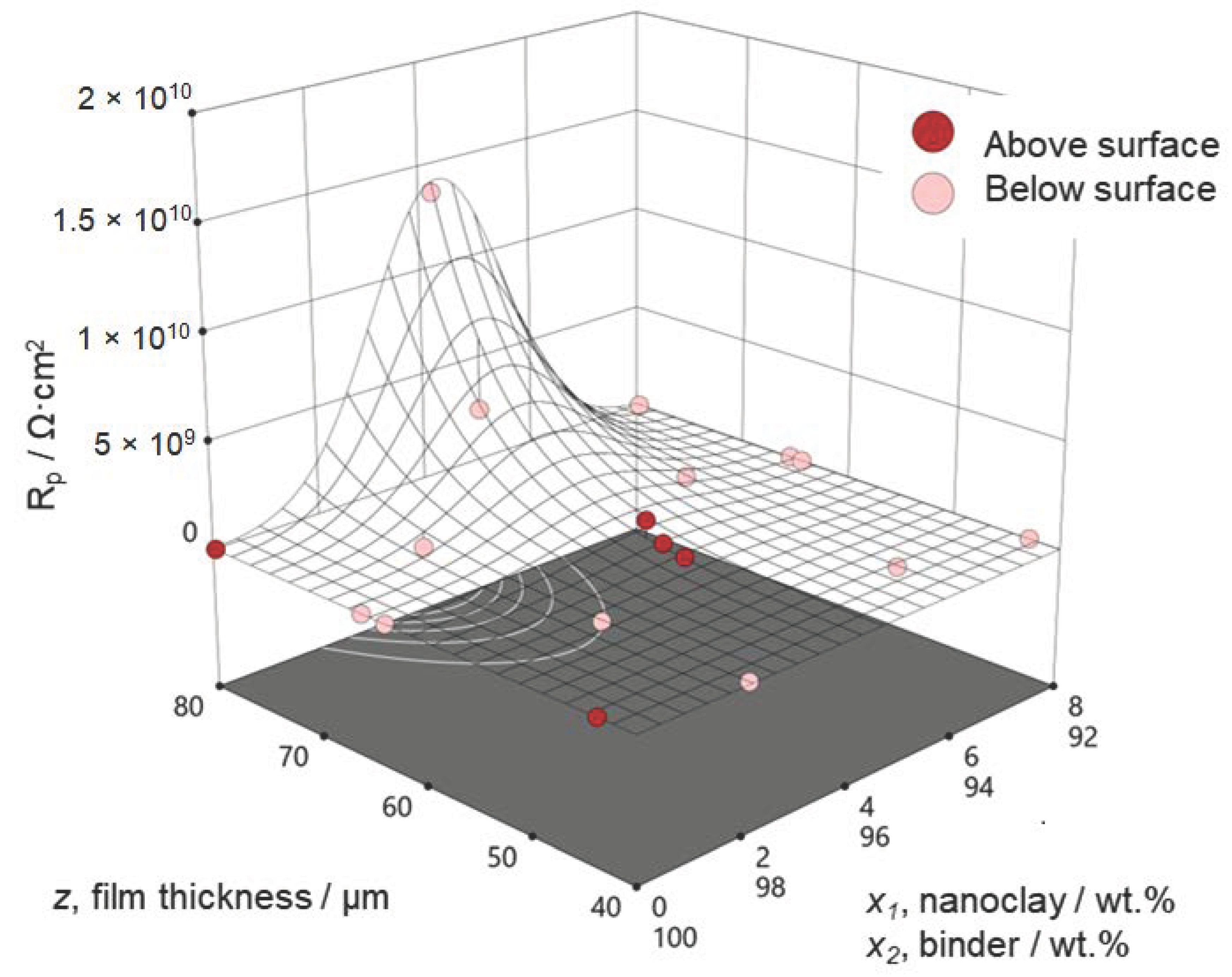 Cmd 06 00039 g001 Cmd 06 00039 g001