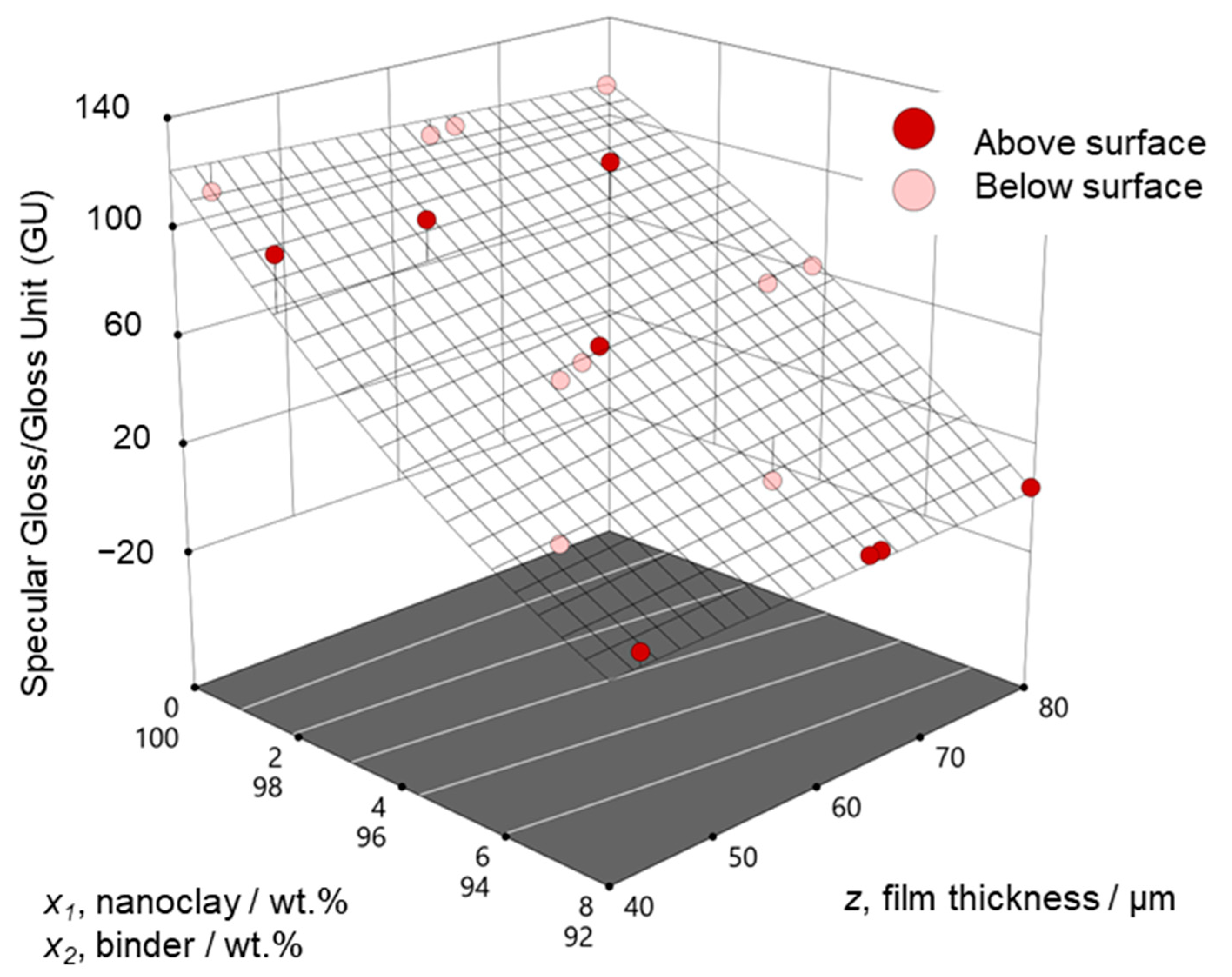 Cmd 06 00039 g002 Cmd 06 00039 g002