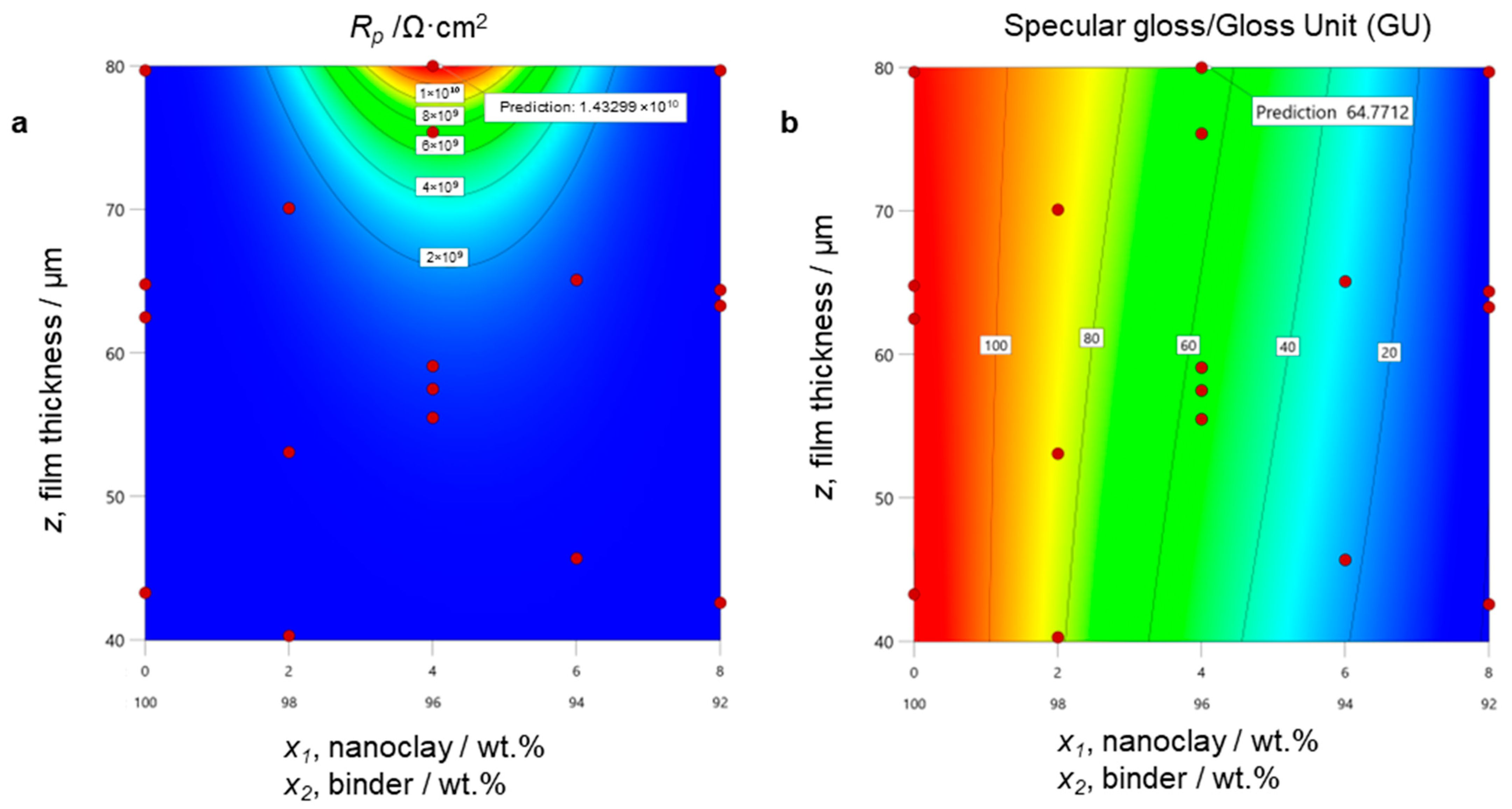 Cmd 06 00039 g003 Cmd 06 00039 g003