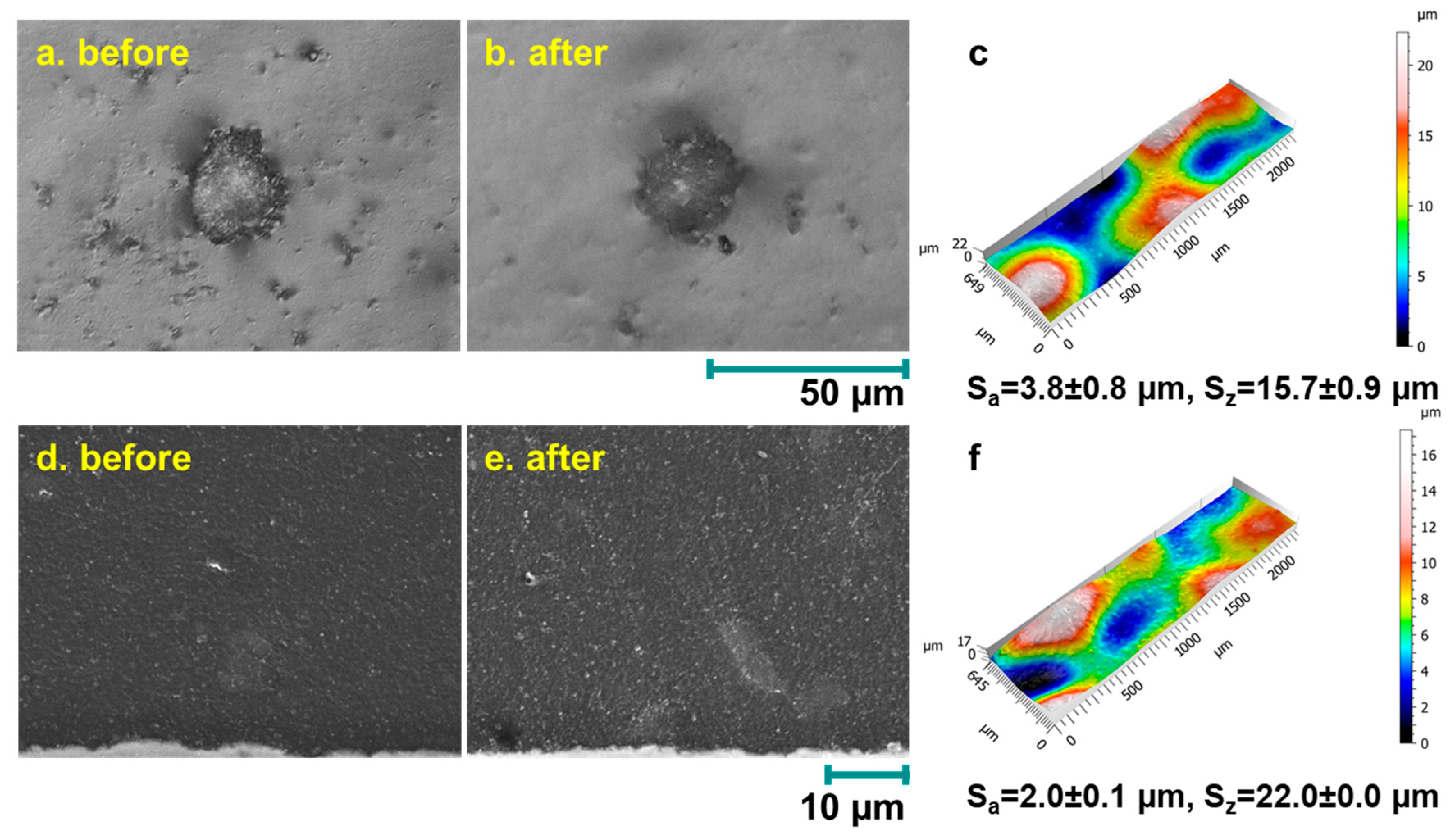 Cmd 06 00039 g005 Cmd 06 00039 g005