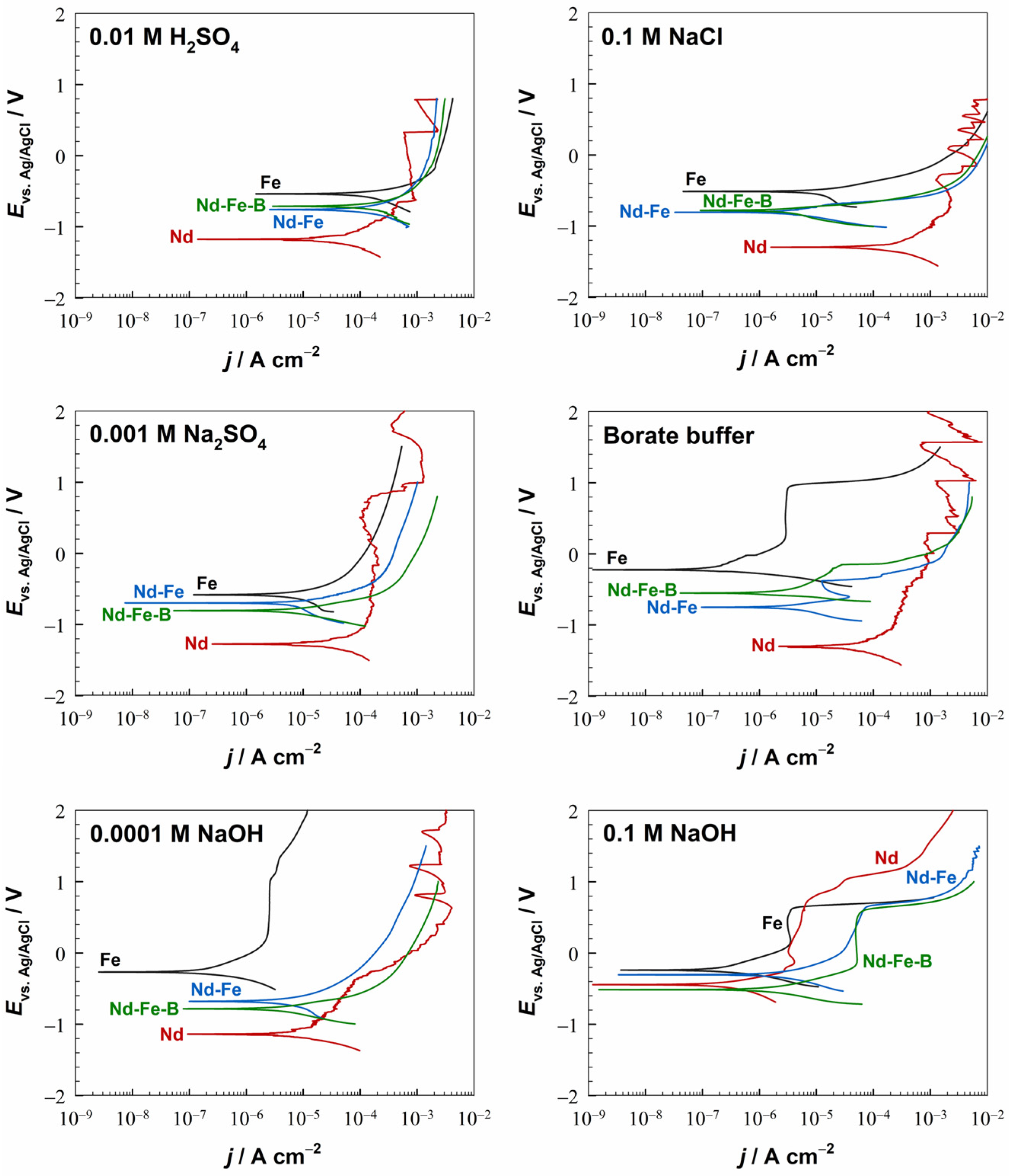 Cmd 06 00042 g004 Cmd 06 00042 g004