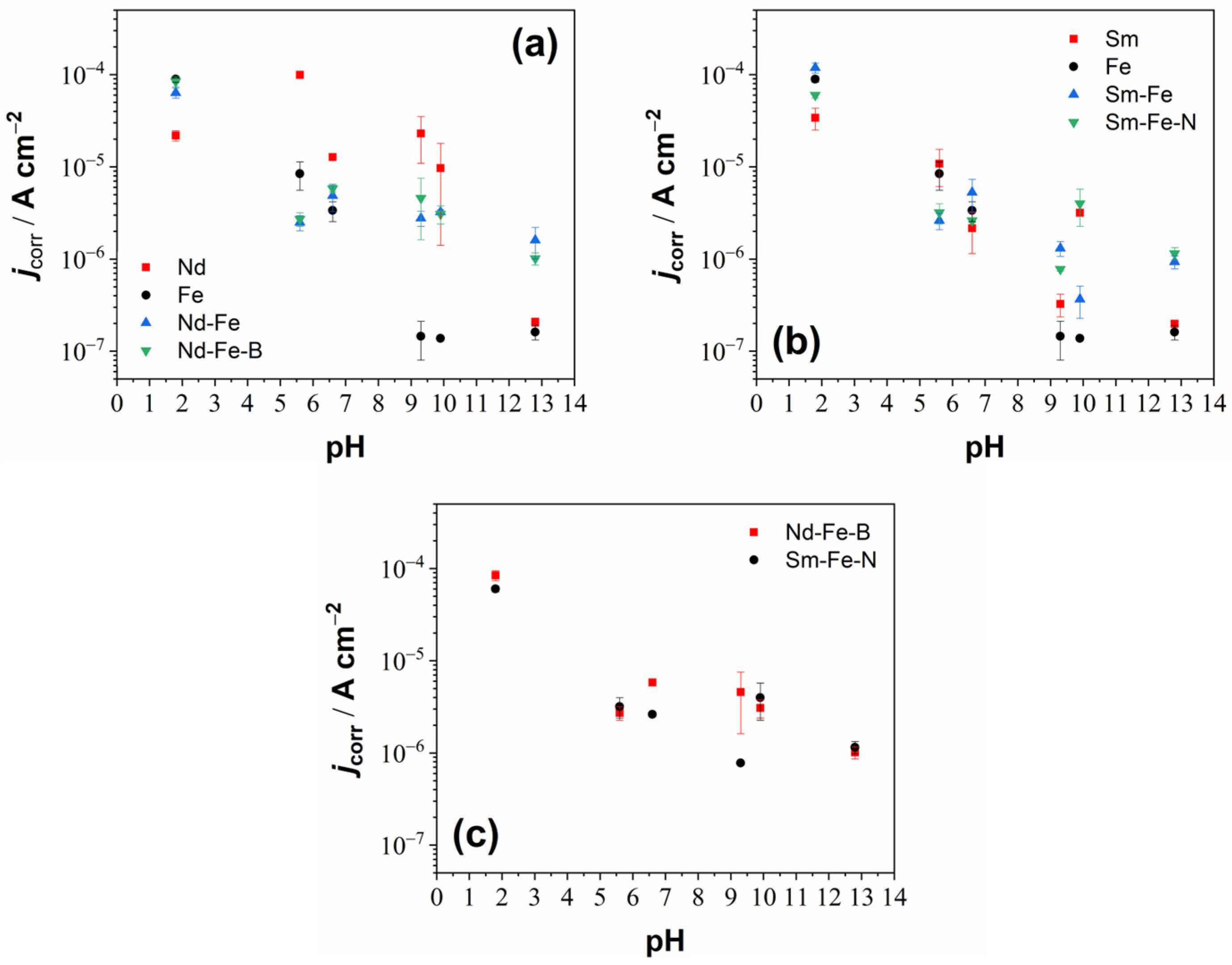 Cmd 06 00042 g005 Cmd 06 00042 g005