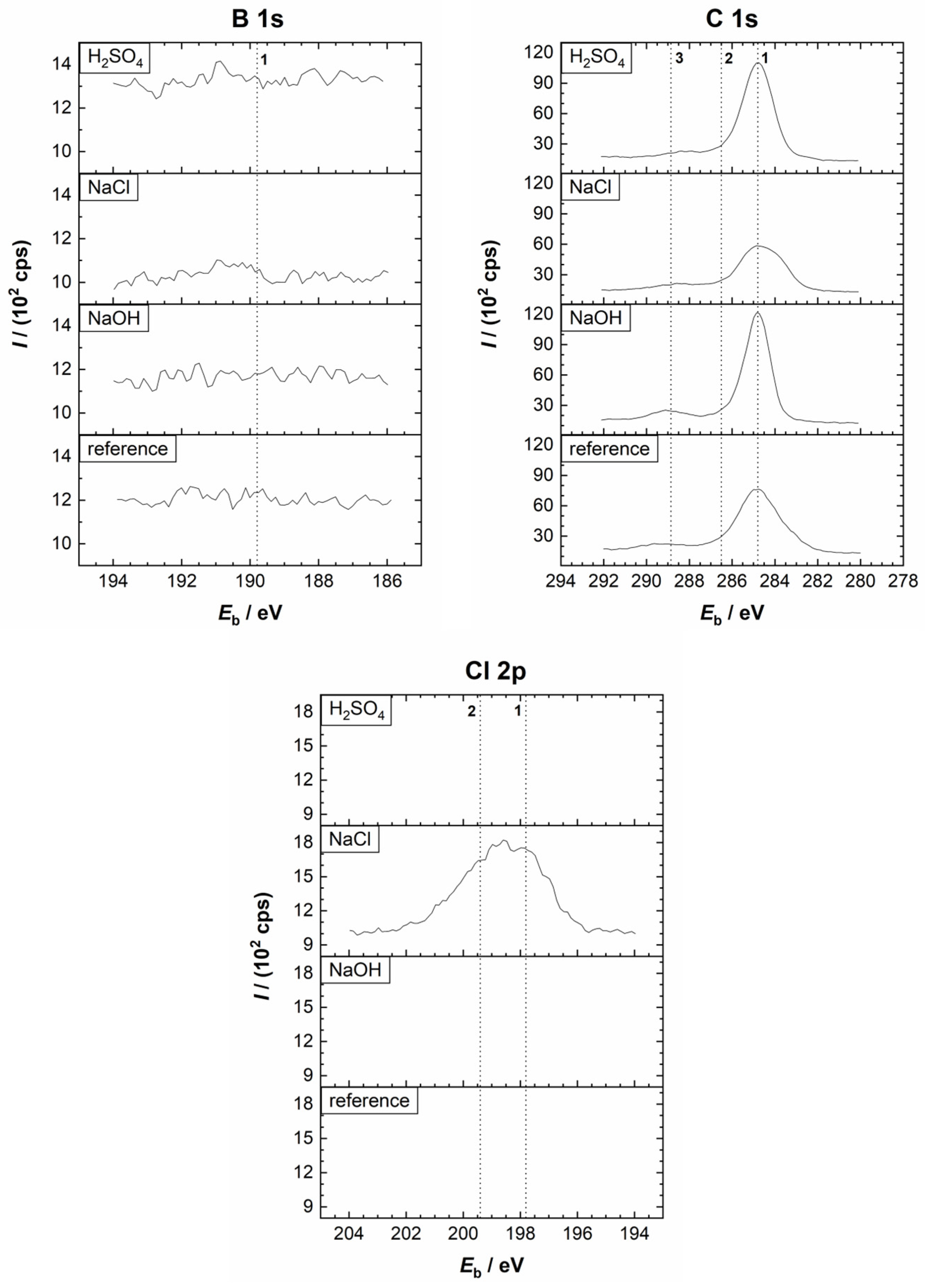 Cmd 06 00042 g008 Cmd 06 00042 g008
