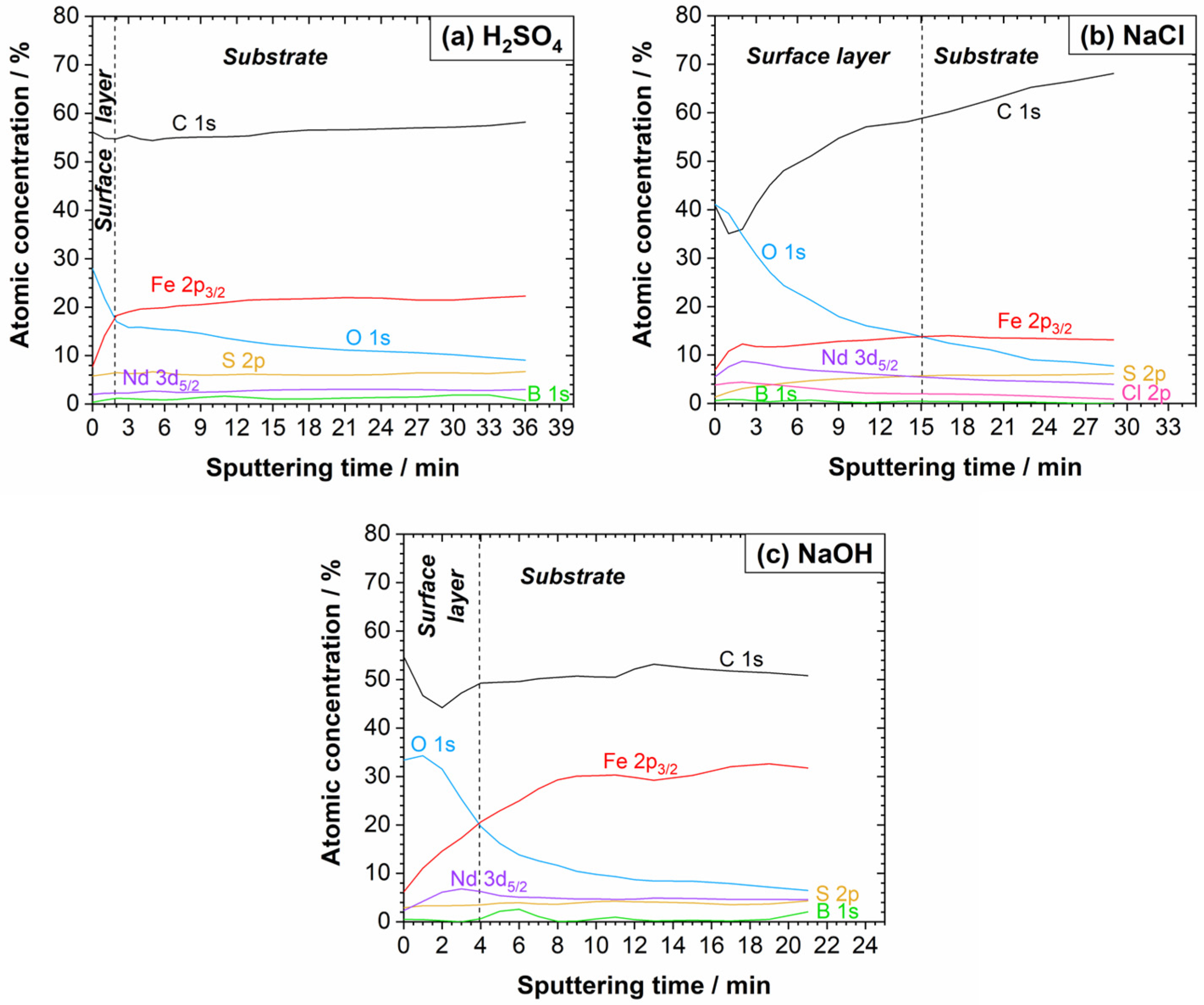Cmd 06 00042 g009 Cmd 06 00042 g009