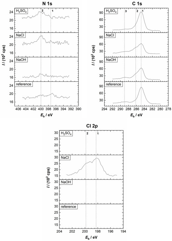Electrochemical Behaviour of Nd–Fe–B and Sm–Fe–N Polymer-Bonded