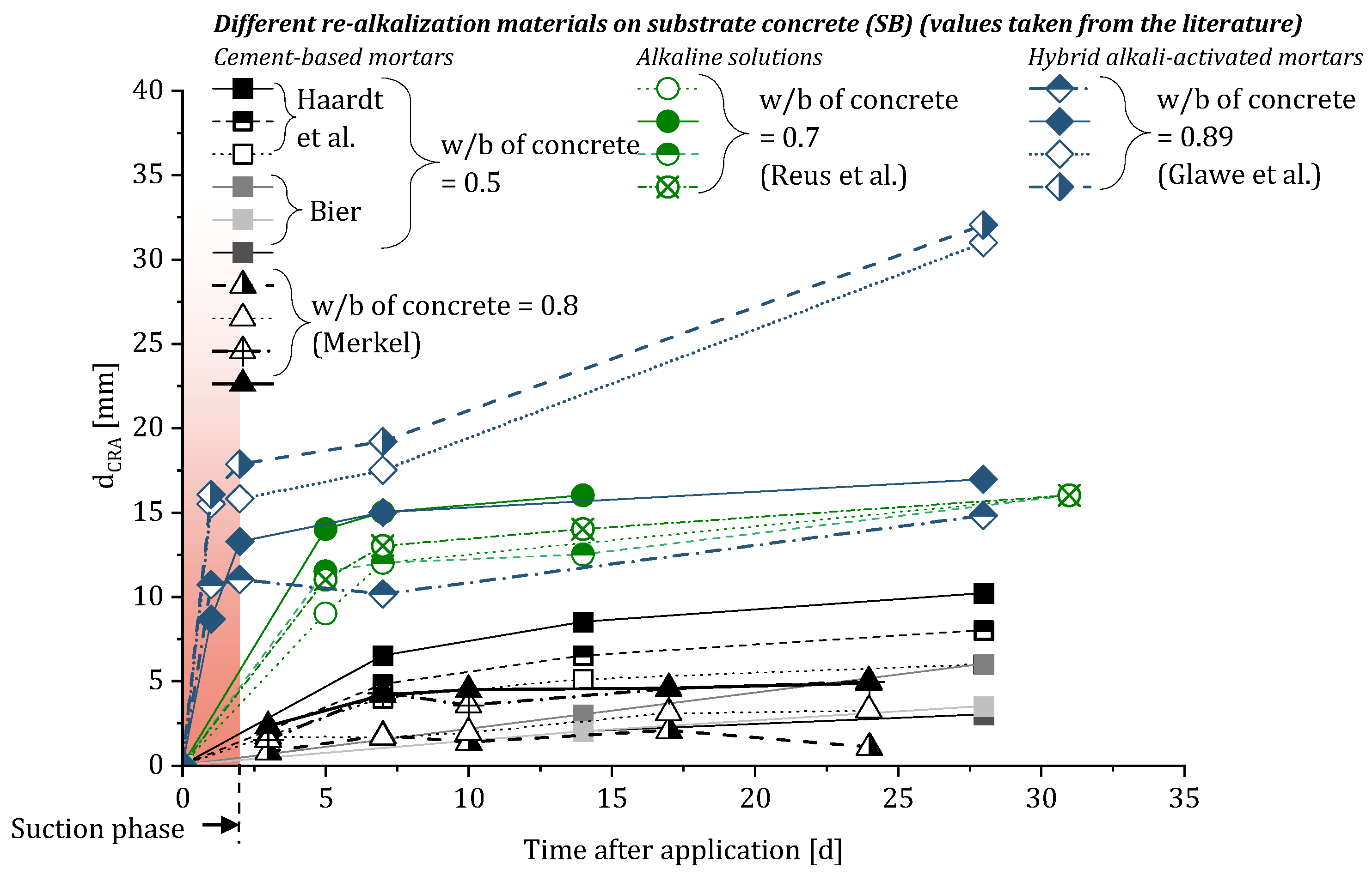 Cmd 06 00043 g001 Cmd 06 00043 g001