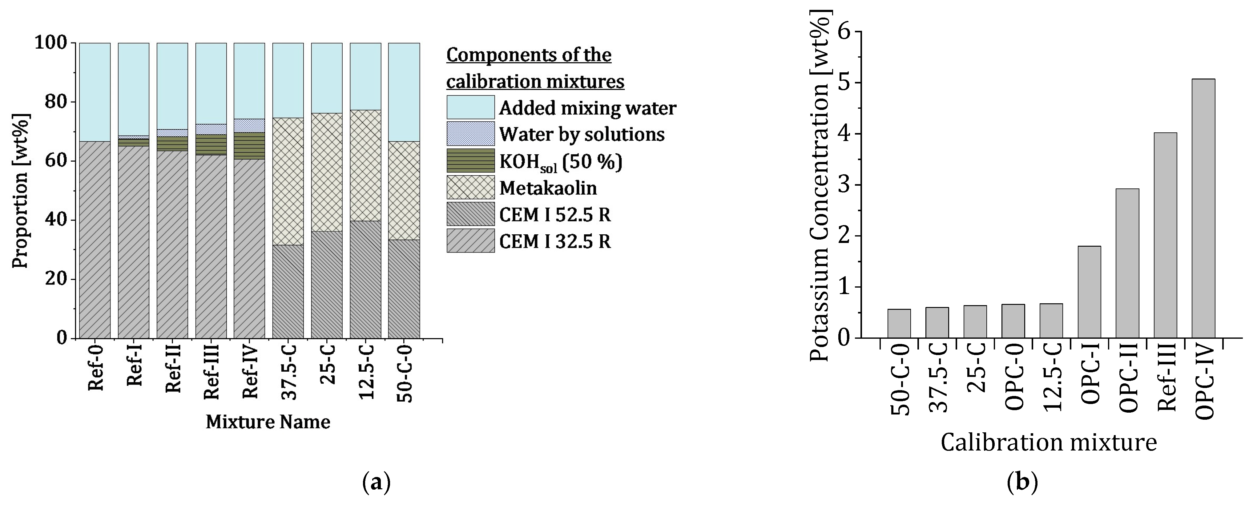 Cmd 06 00043 g004 Cmd 06 00043 g004