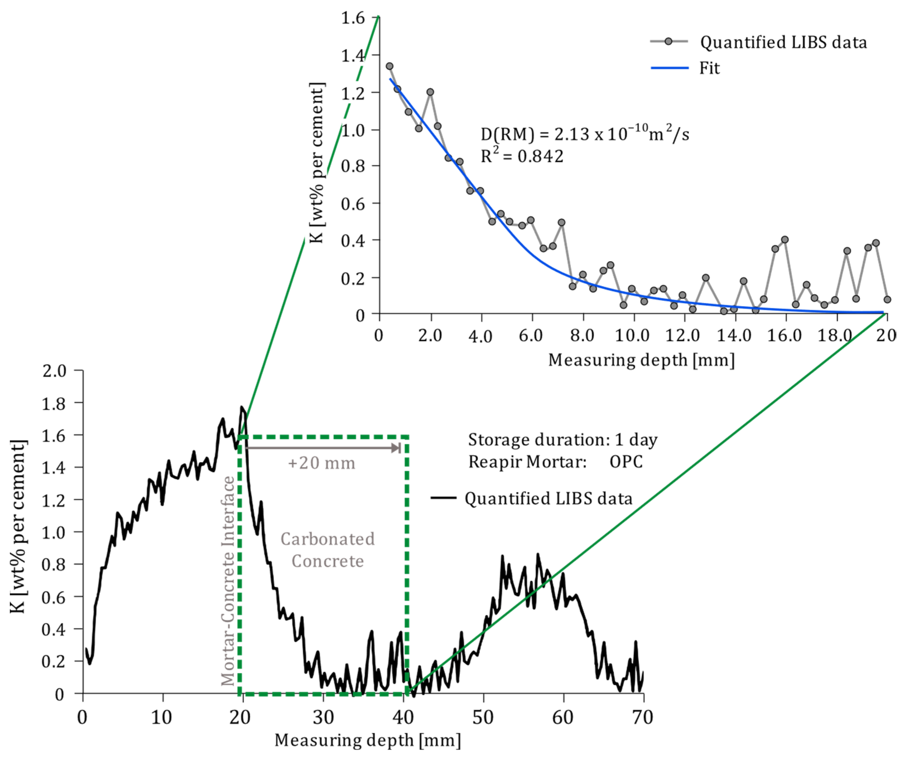 Cmd 06 00043 g007 Cmd 06 00043 g007