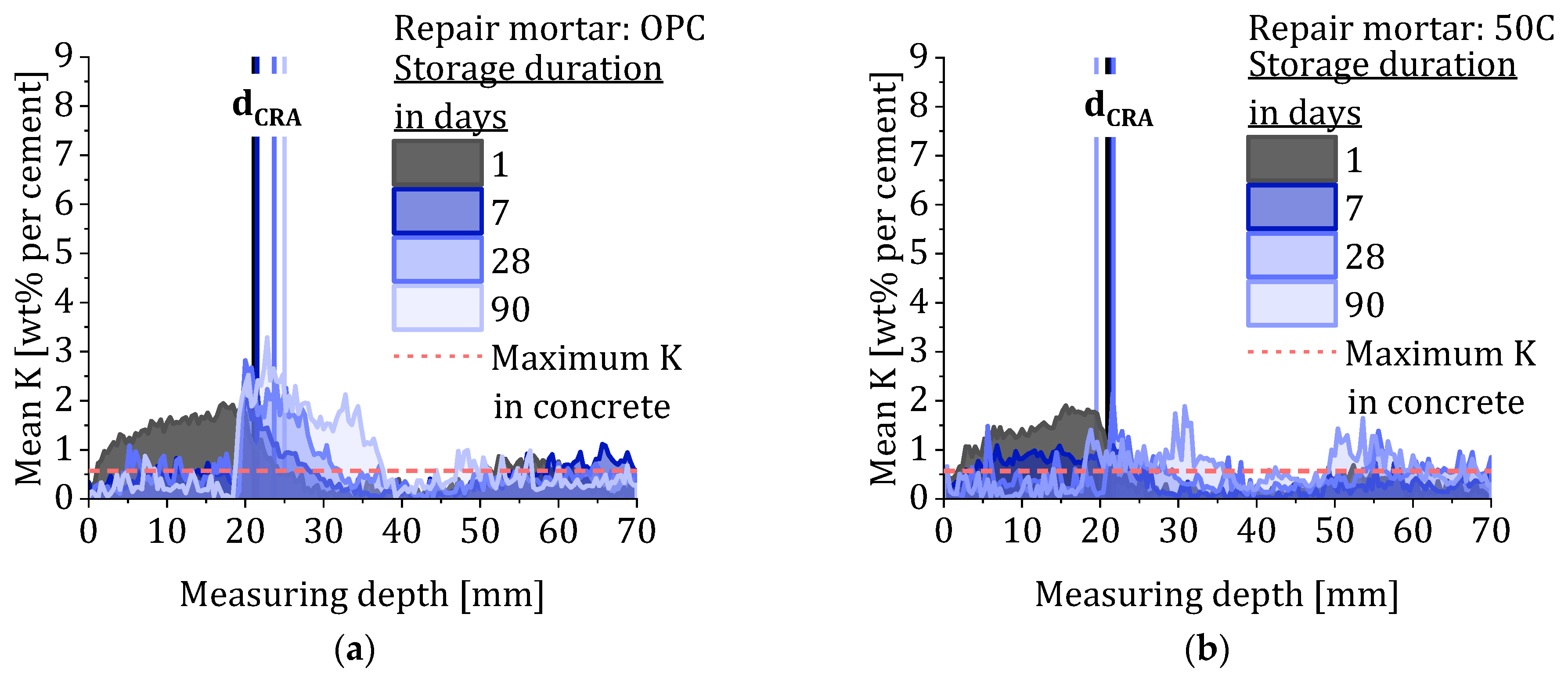 Cmd 06 00043 g008a Cmd 06 00043 g008a
