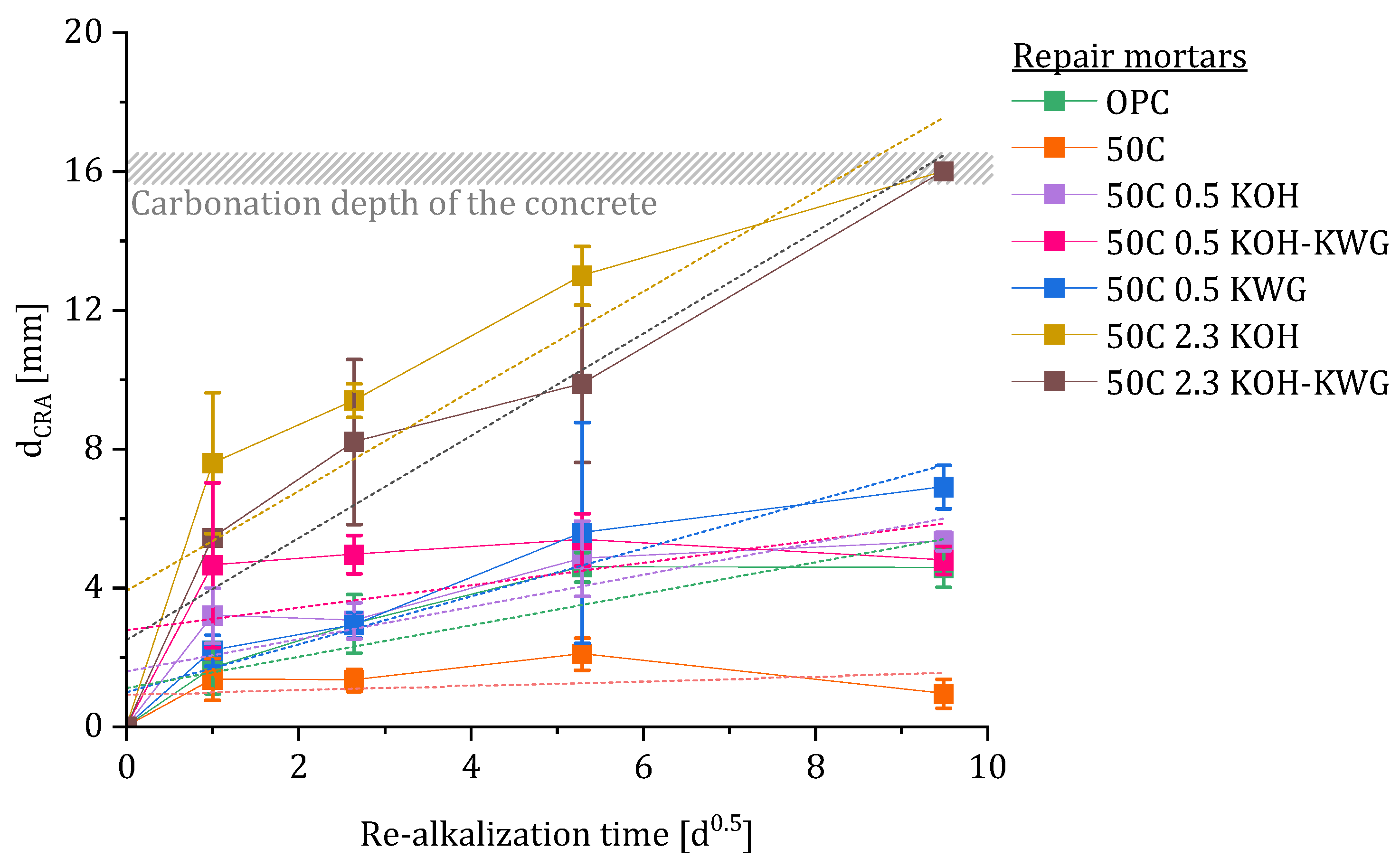 Cmd 06 00043 g009 Cmd 06 00043 g009