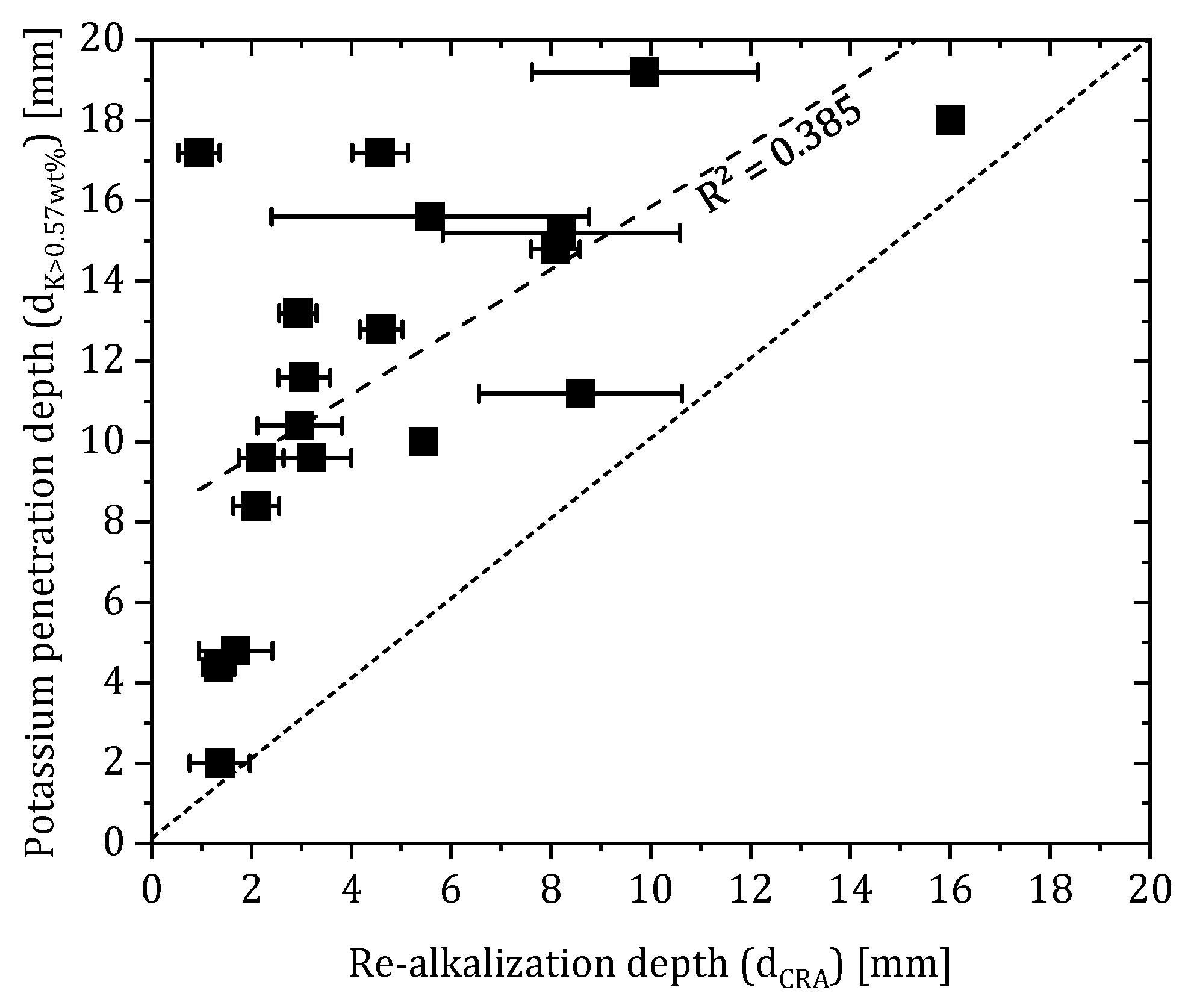 Cmd 06 00043 g010 Cmd 06 00043 g010