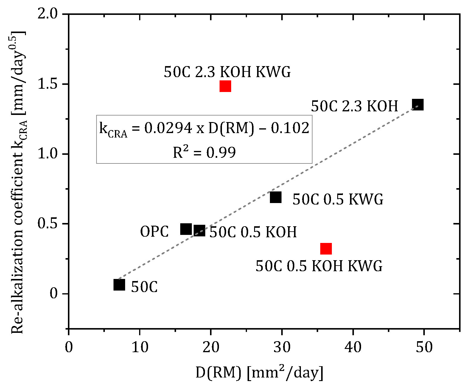 Cmd 06 00043 g013 Cmd 06 00043 g013
