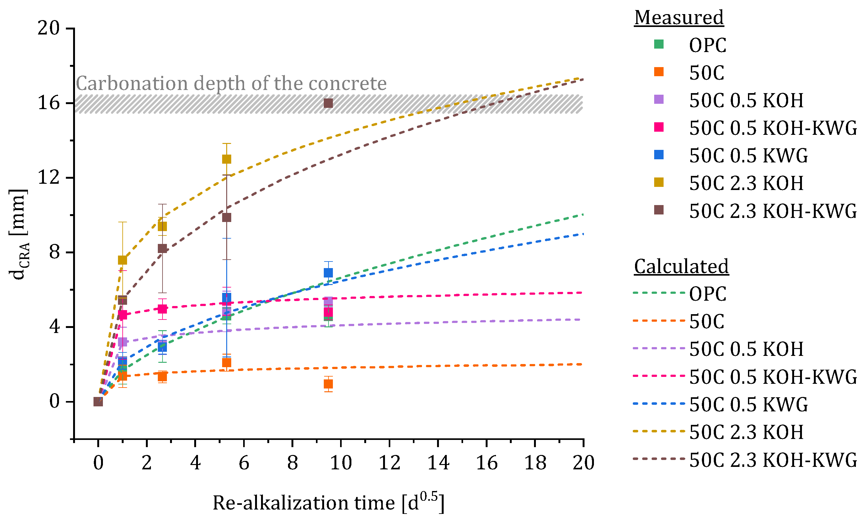 Cmd 06 00043 g015 Cmd 06 00043 g015