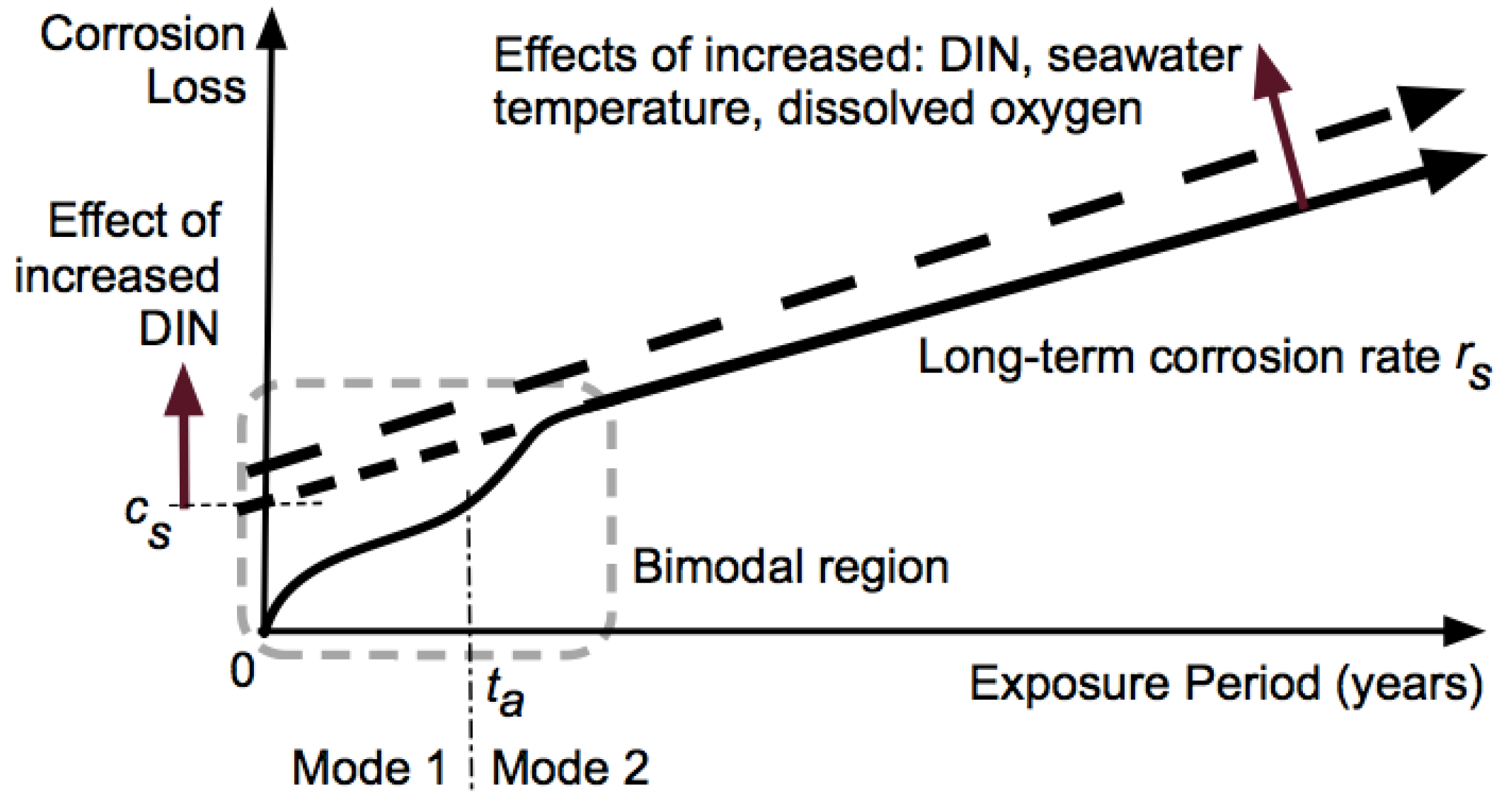Cmd 06 00046 g002 Cmd 06 00046 g002