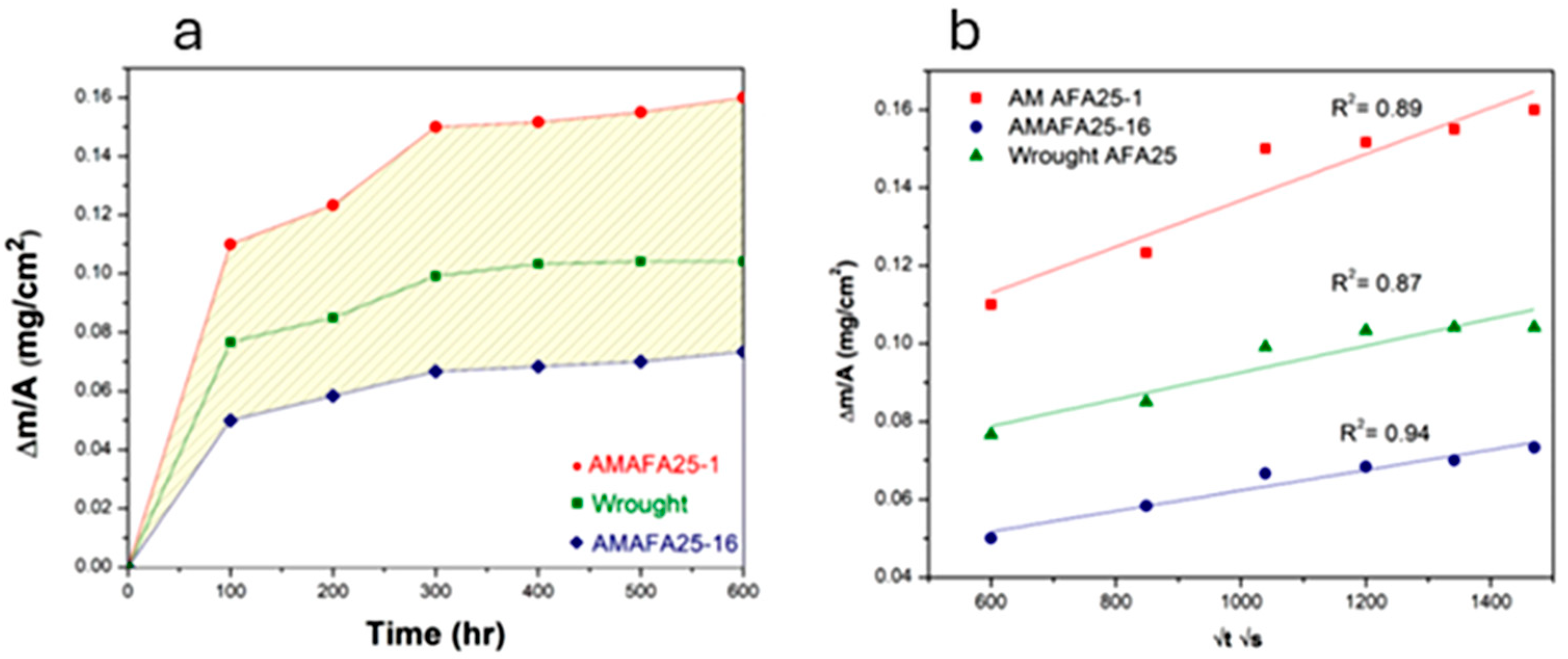 Cmd 06 00047 g003 Cmd 06 00047 g003