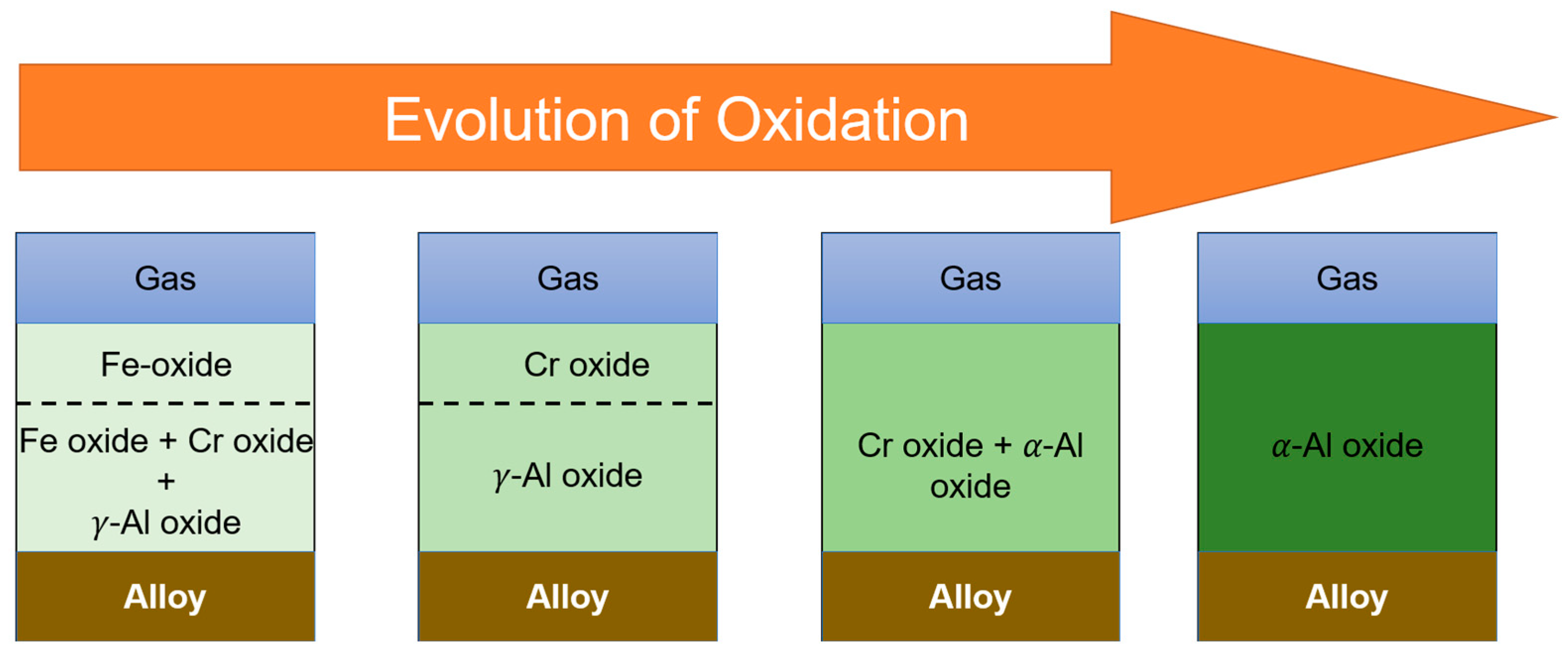 Cmd 06 00047 g007 Cmd 06 00047 g007
