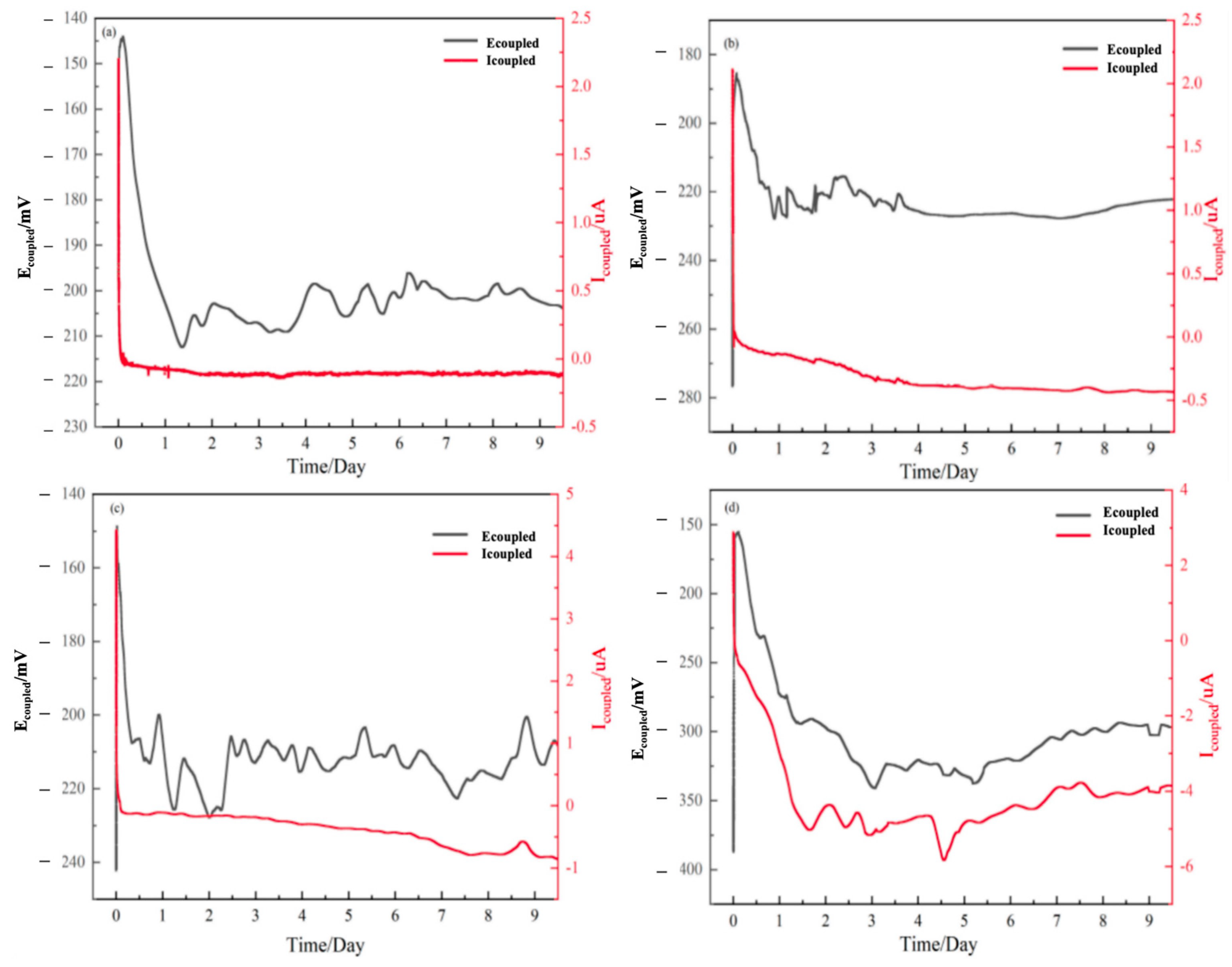 Cmd 06 00050 g003 Cmd 06 00050 g003