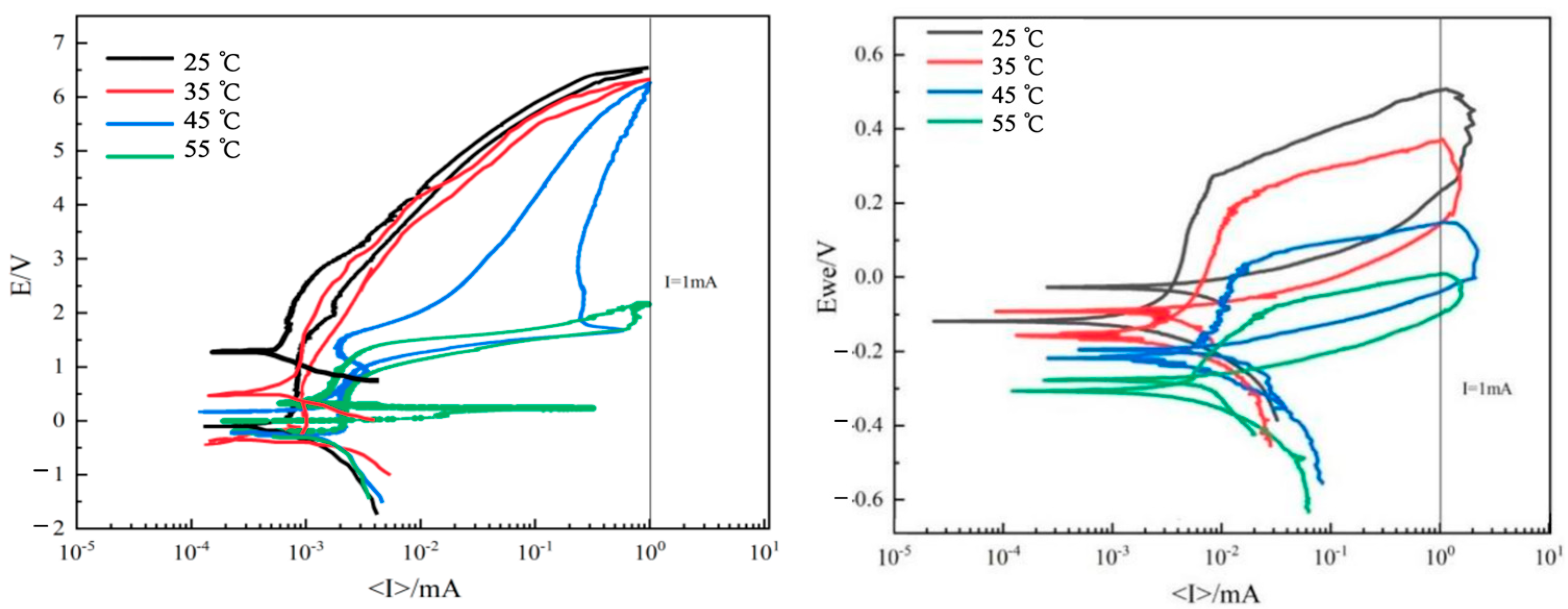 Cmd 06 00050 g004 Cmd 06 00050 g004