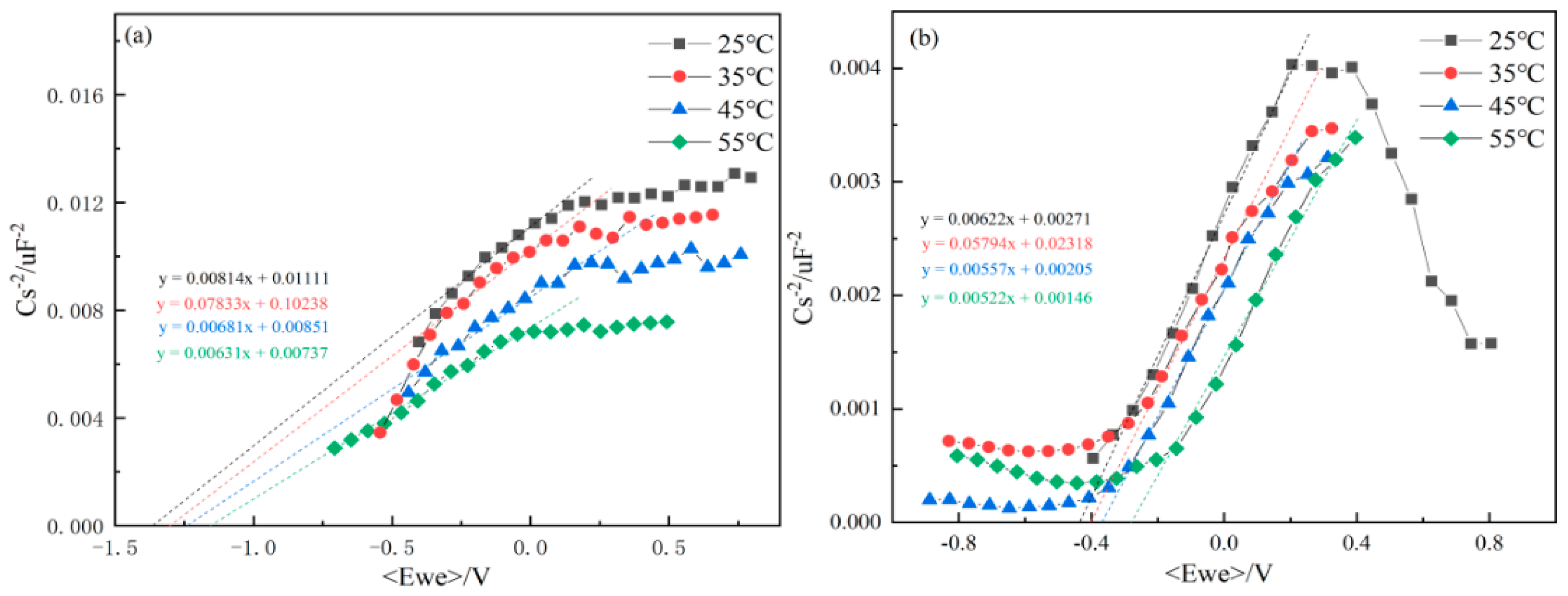 Cmd 06 00050 g008 Cmd 06 00050 g008