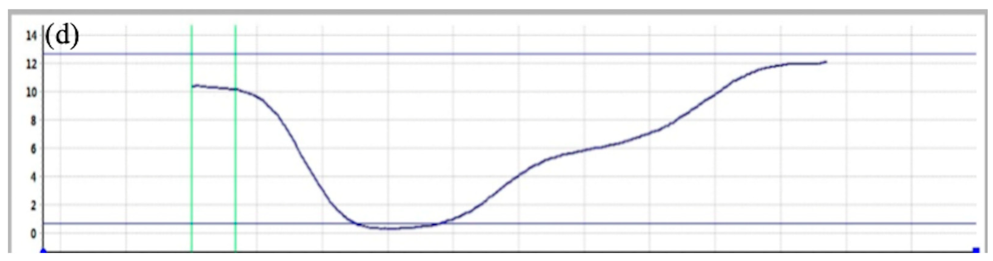 Cmd 06 00050 g012b Cmd 06 00050 g012b