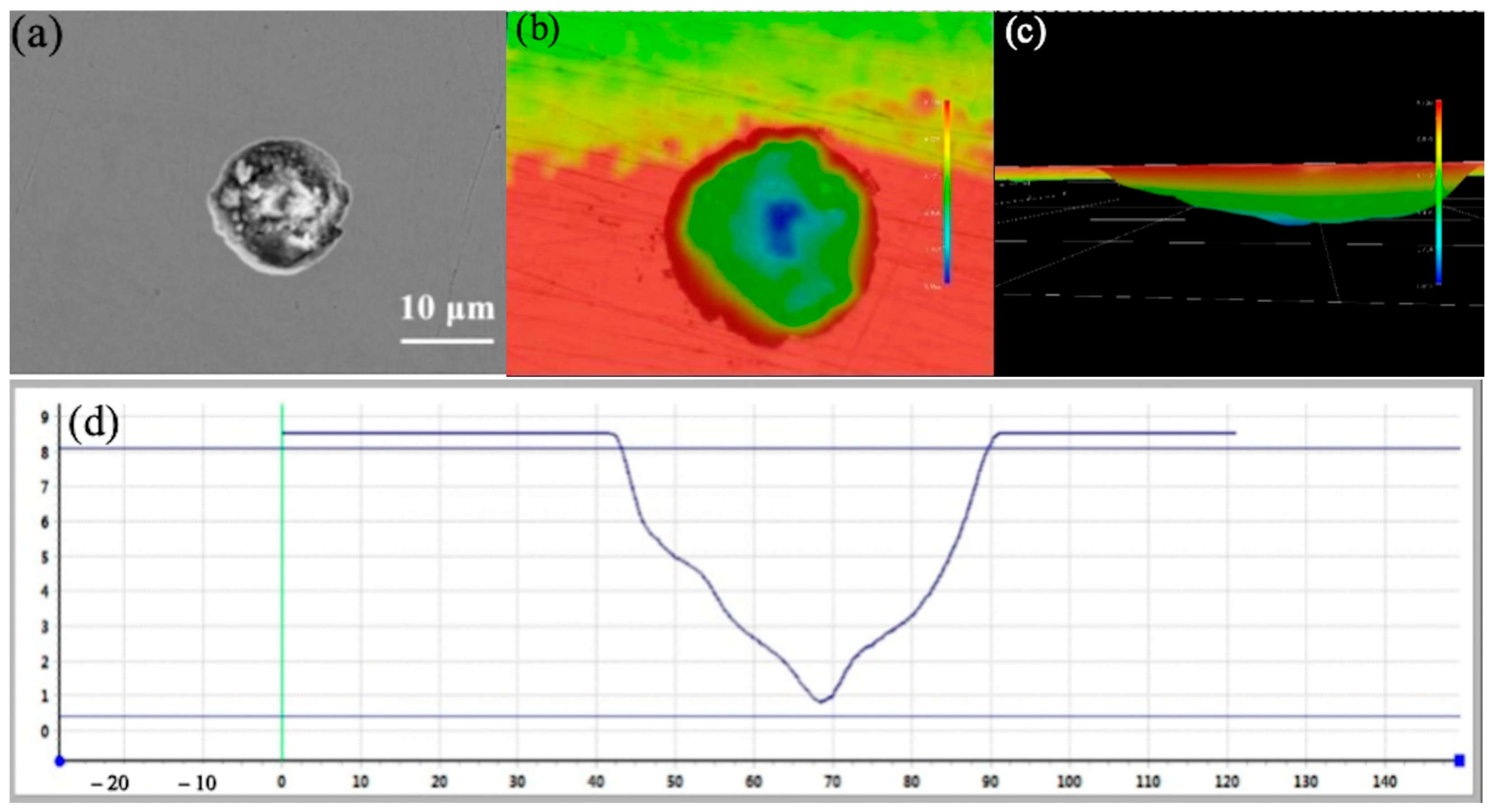 Cmd 06 00050 g013 Cmd 06 00050 g013