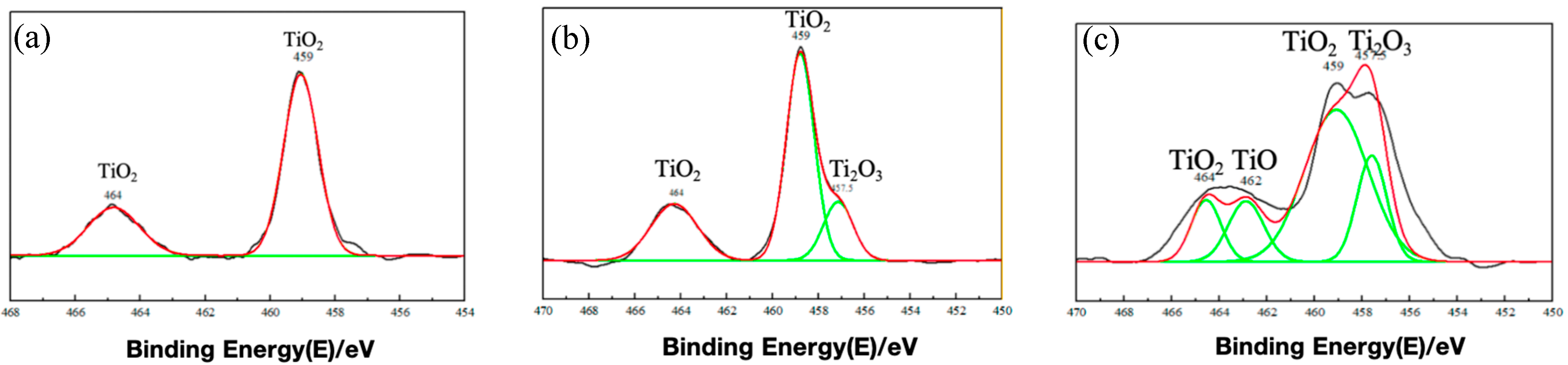 Cmd 06 00050 g015 Cmd 06 00050 g015