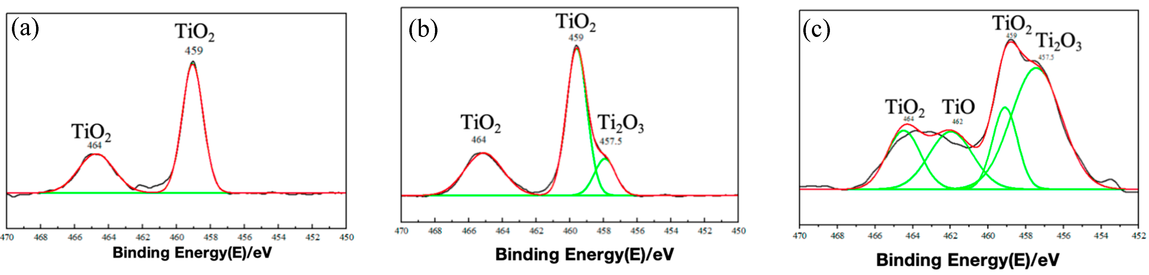 Cmd 06 00050 g016 Cmd 06 00050 g016