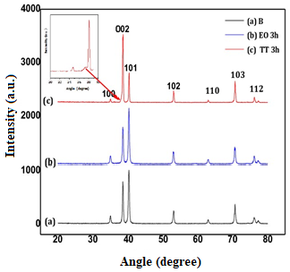 Cmd 06 00052 g001 Cmd 06 00052 g001