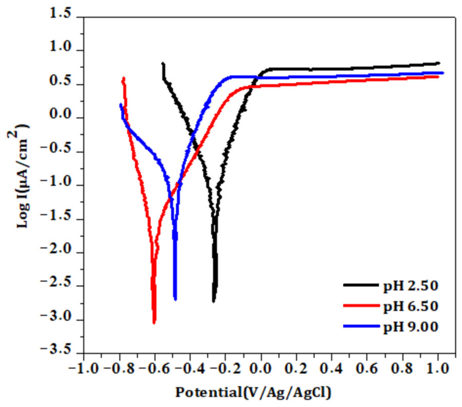 Cmd 06 00052 g003 Cmd 06 00052 g003