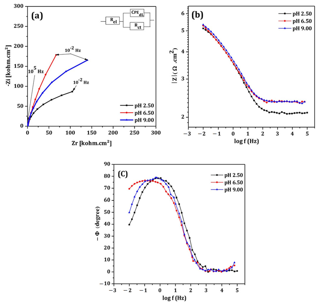 Cmd 06 00052 g004 Cmd 06 00052 g004