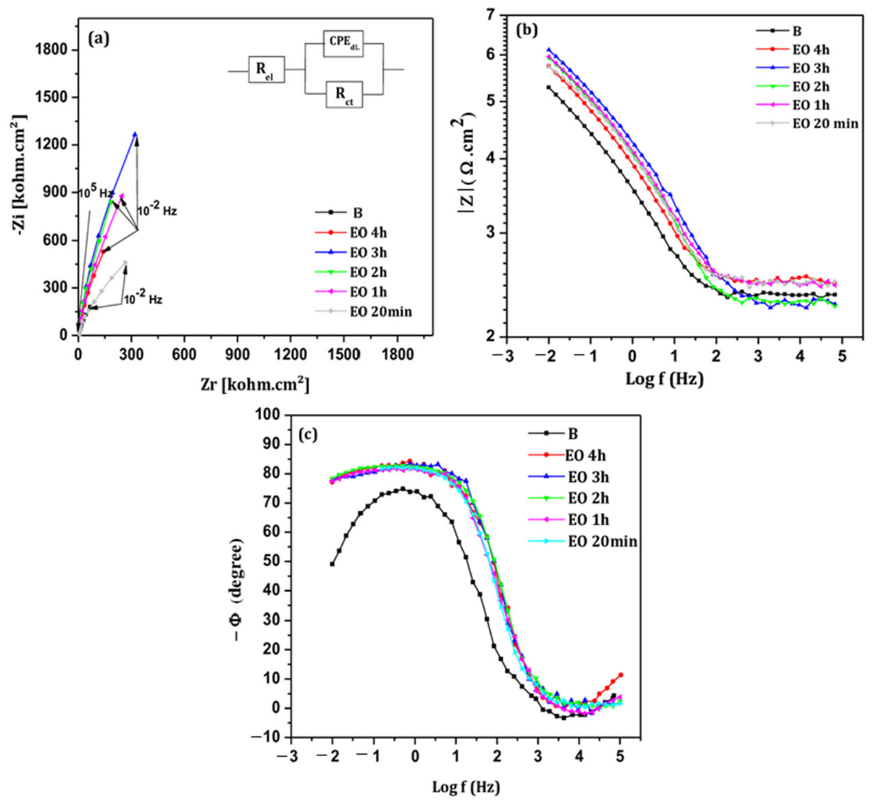 Cmd 06 00052 g006 Cmd 06 00052 g006