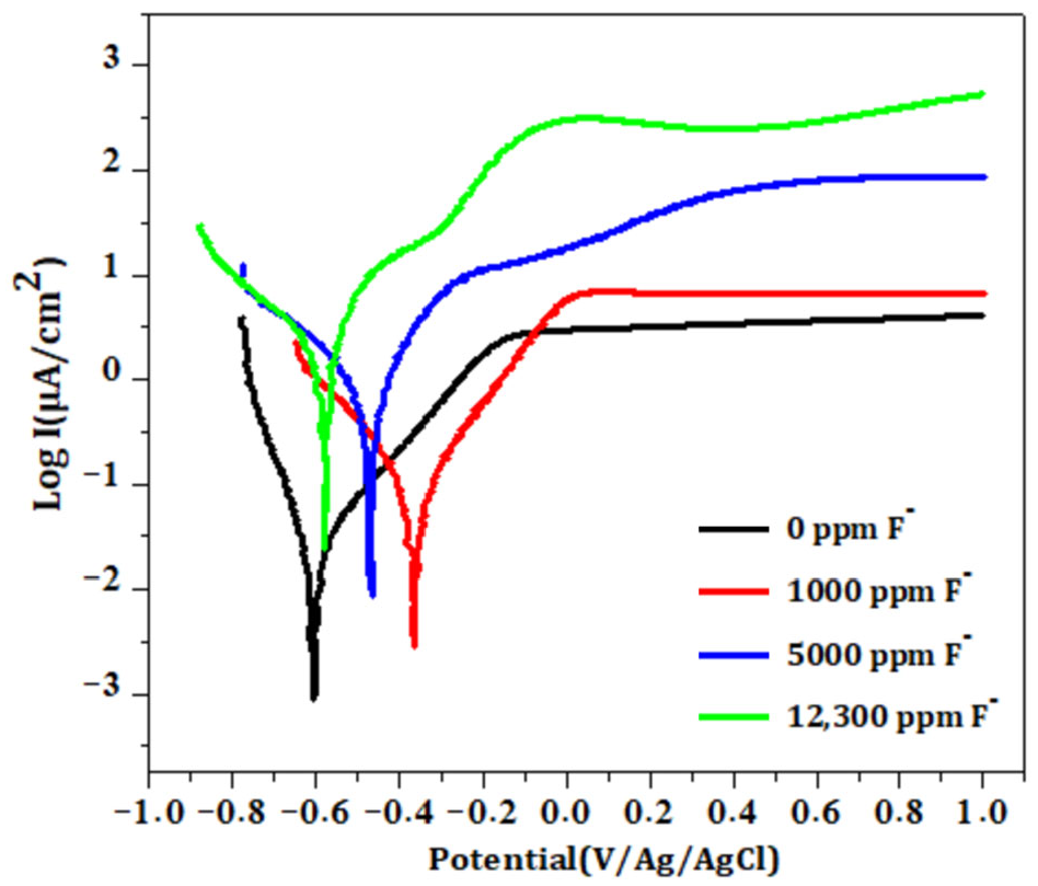 Cmd 06 00052 g008 Cmd 06 00052 g008