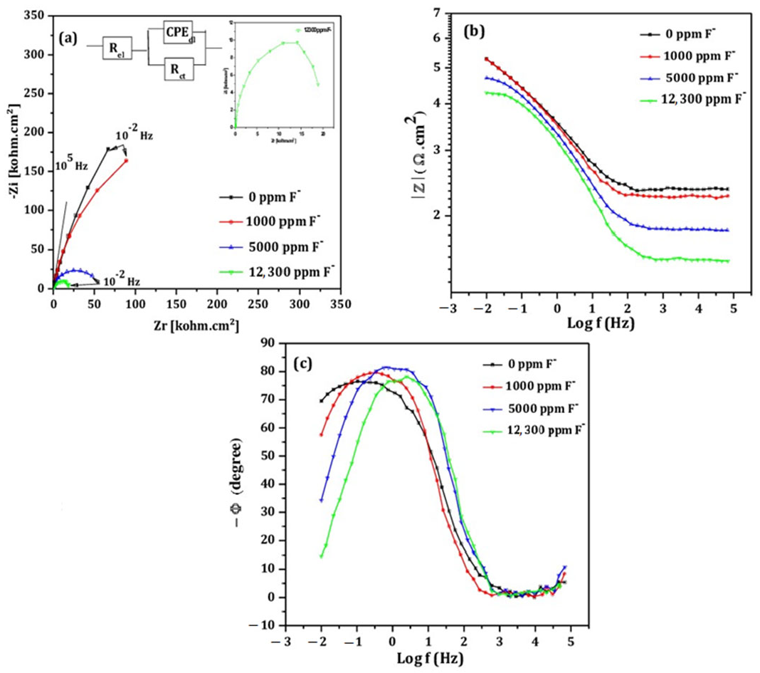 Cmd 06 00052 g009 Cmd 06 00052 g009