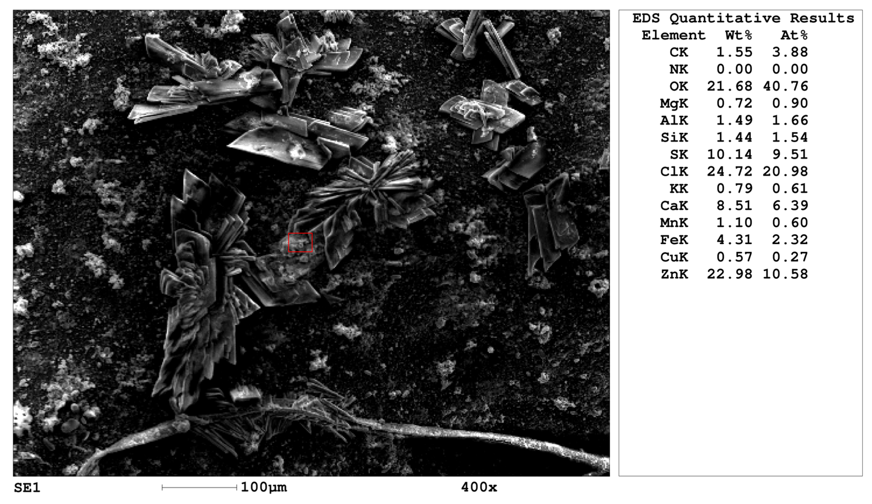 Cmd 06 00055 g003 Cmd 06 00055 g003