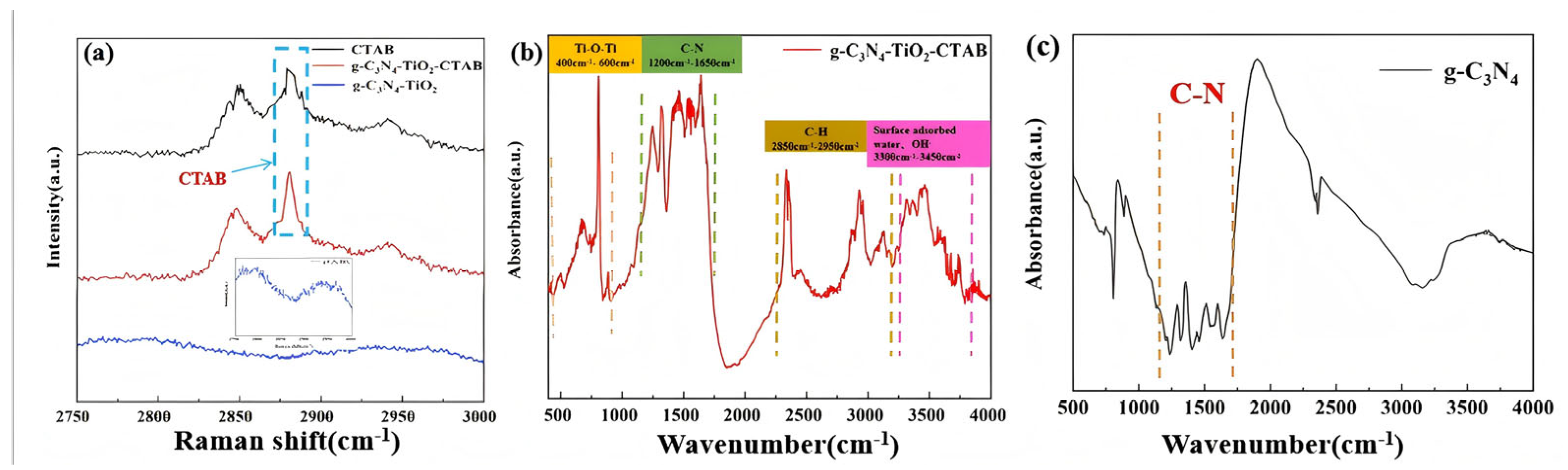 Cmd 06 00060 g002 Cmd 06 00060 g002