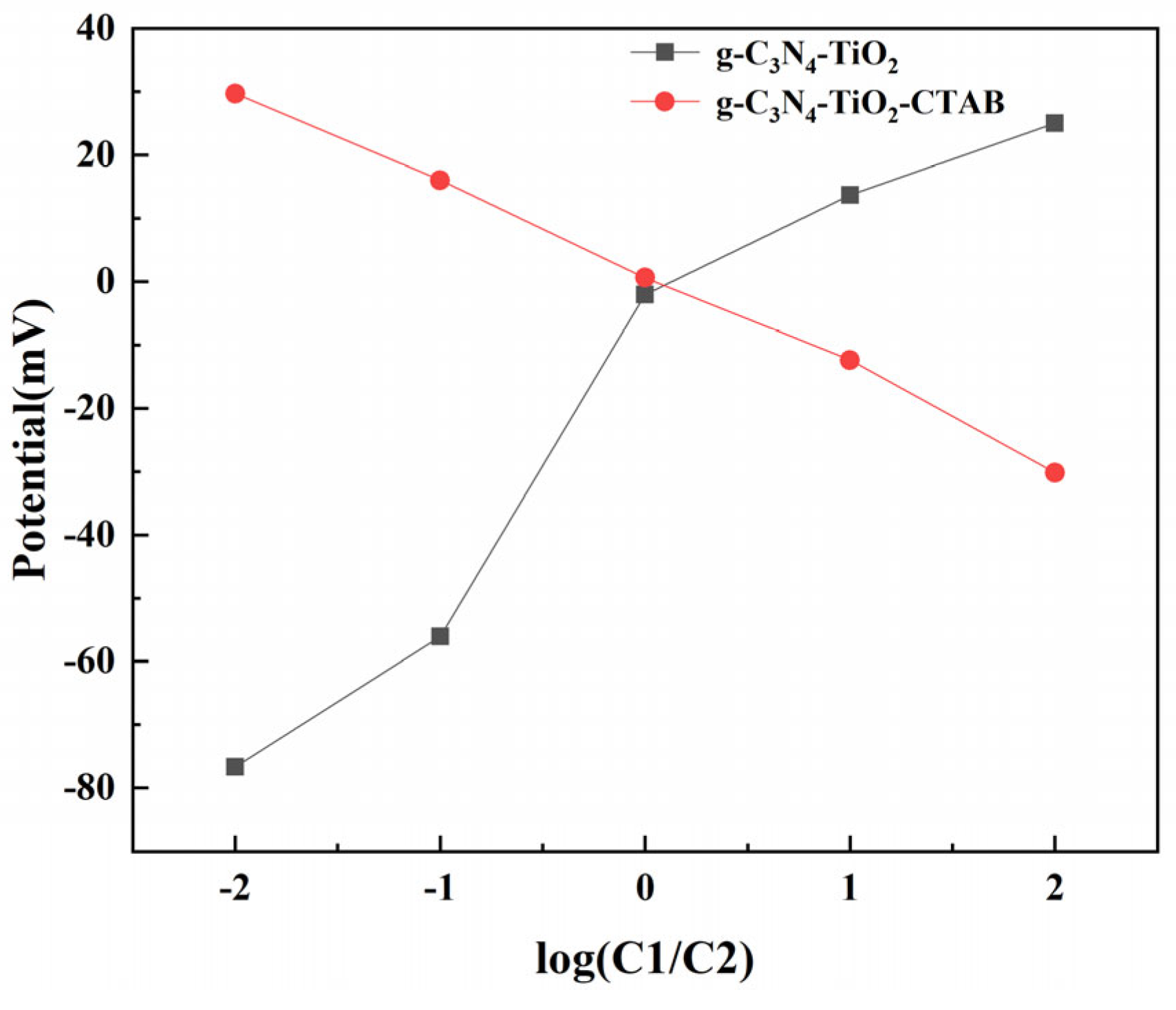 Cmd 06 00060 g004 Cmd 06 00060 g004