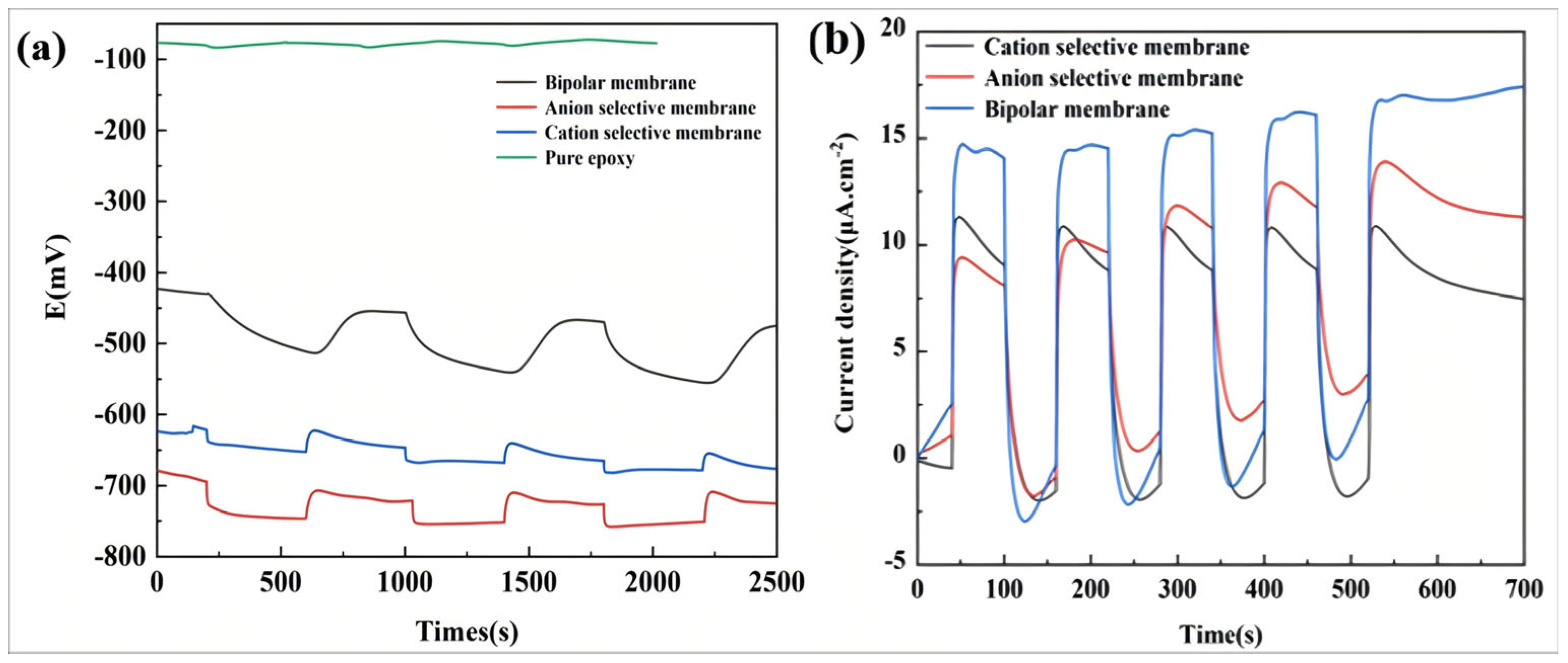 Cmd 06 00060 g005 Cmd 06 00060 g005