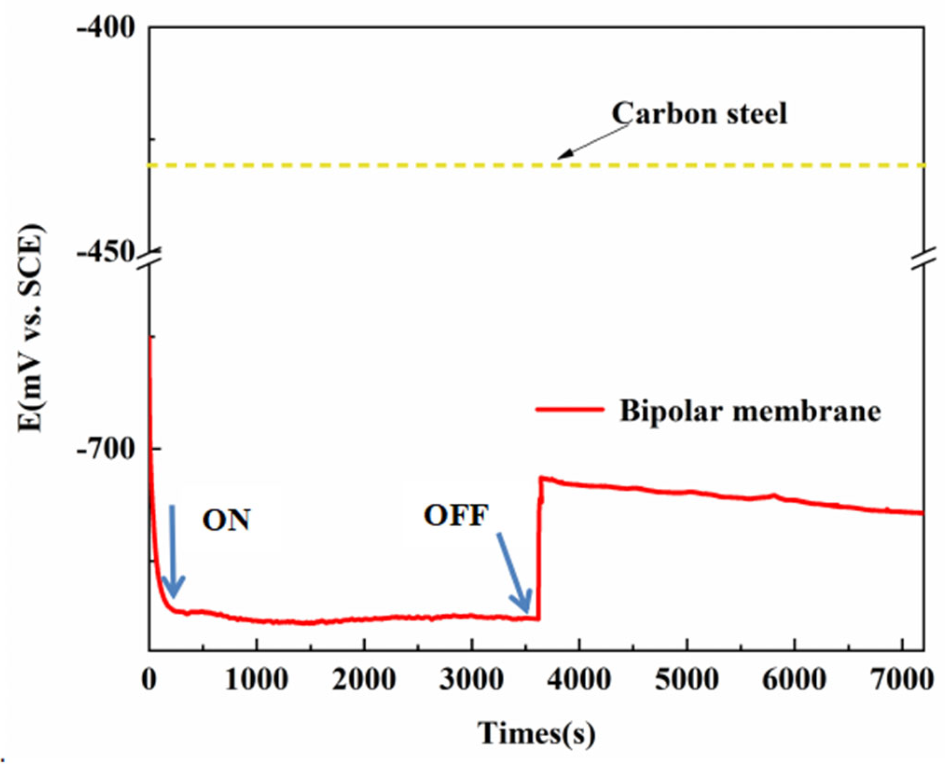 Cmd 06 00060 g007 Cmd 06 00060 g007