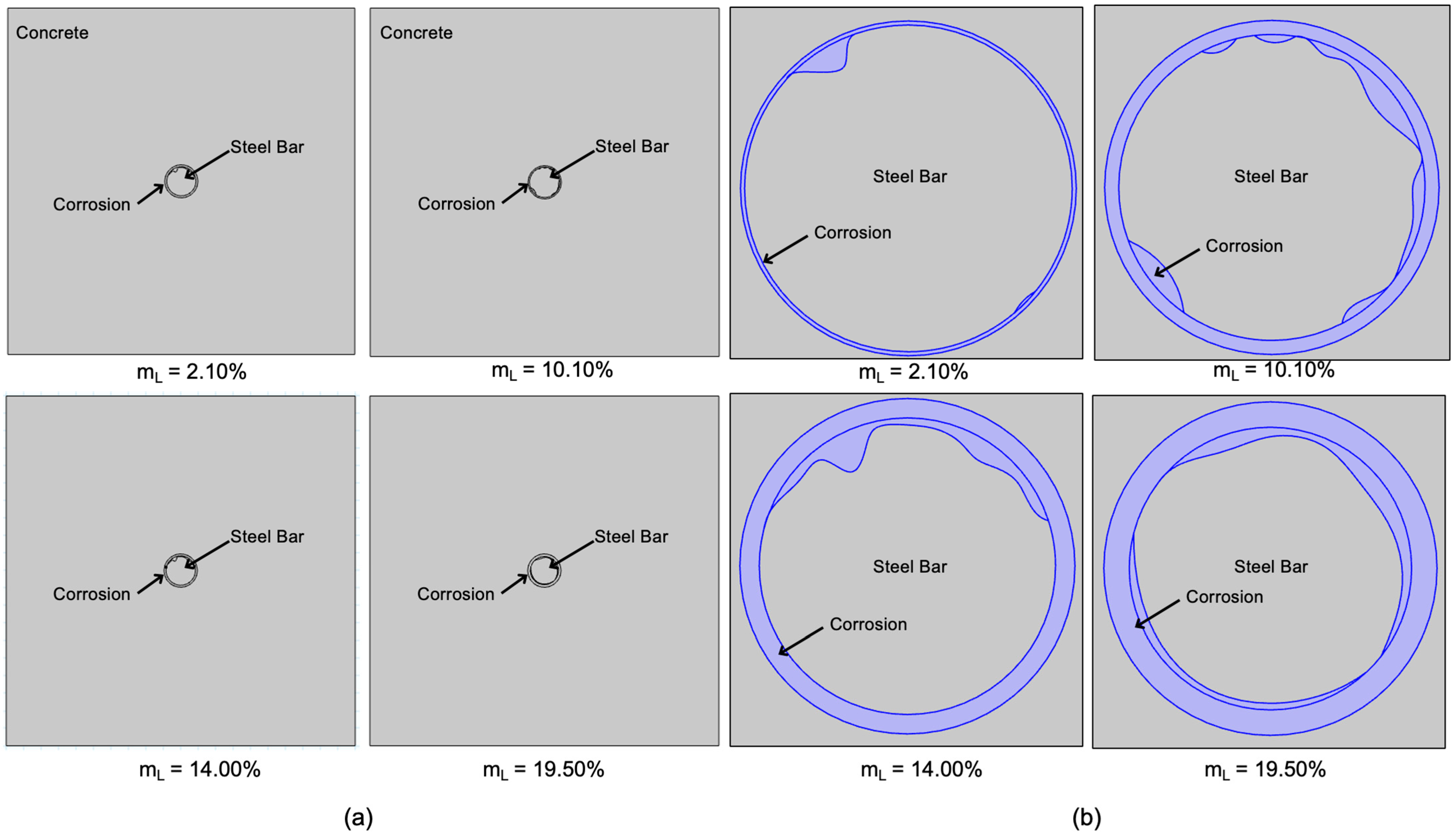 Cmd 06 00064 g007 Cmd 06 00064 g007