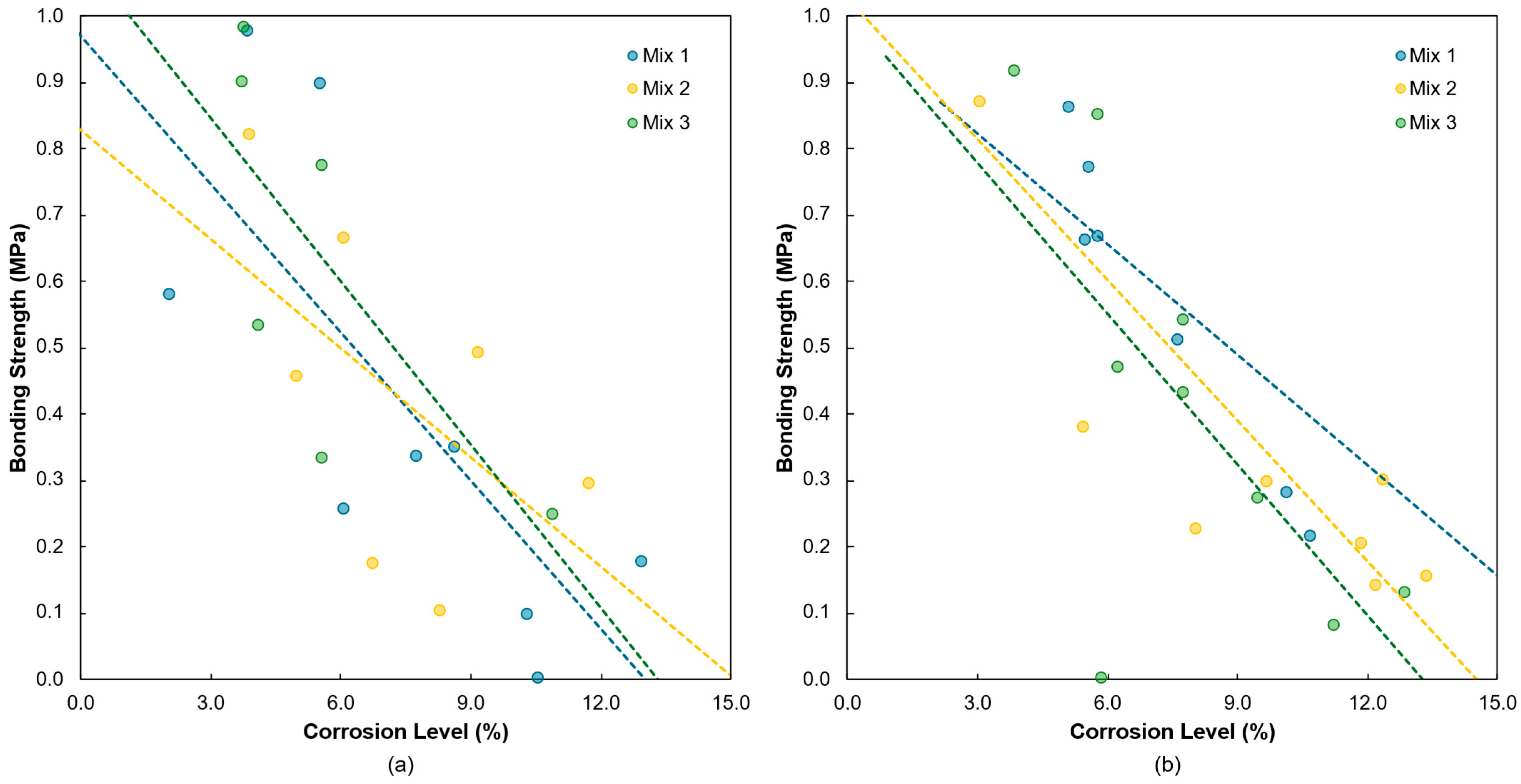 Cmd 06 00064 g009 Cmd 06 00064 g009