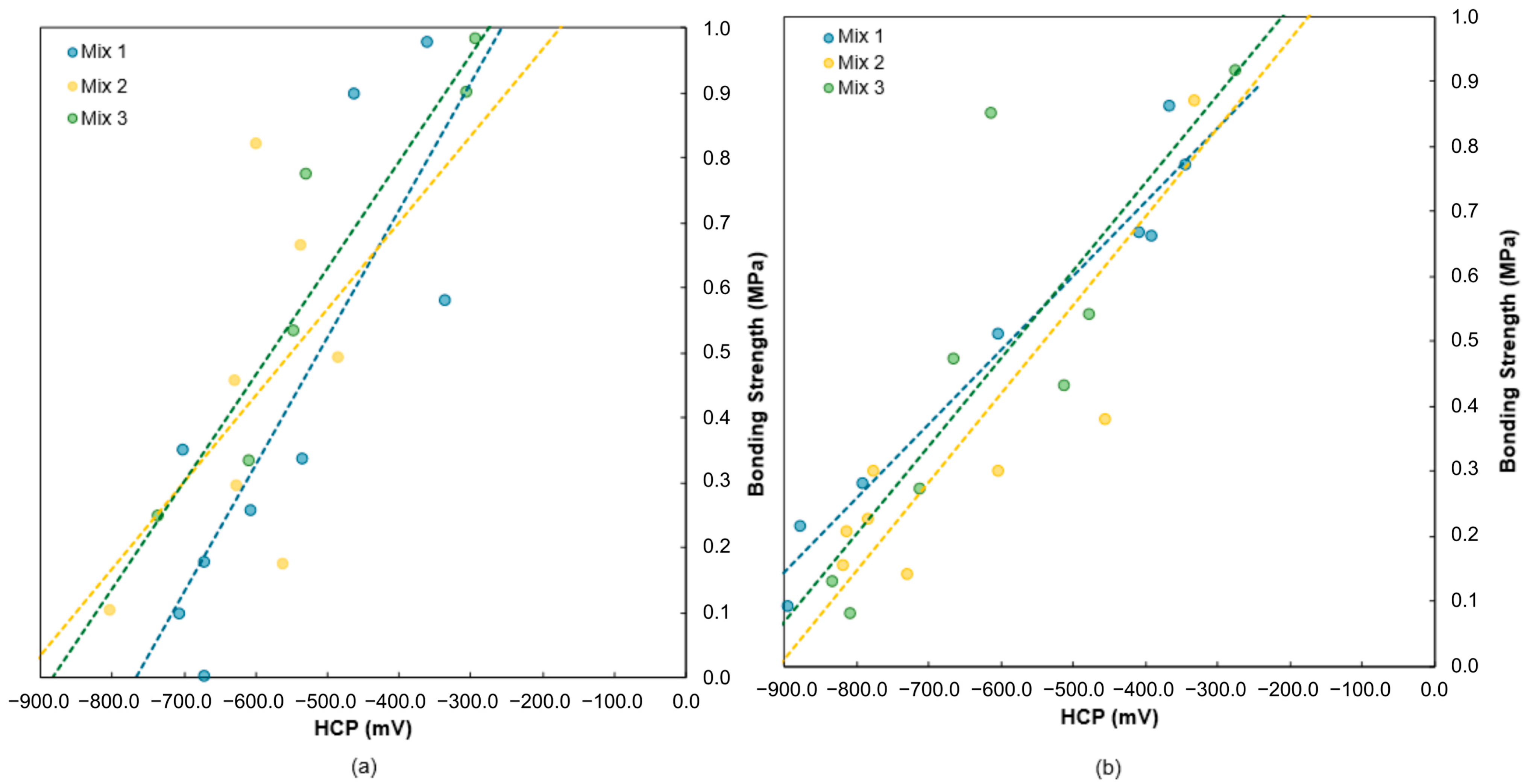 Cmd 06 00064 g010 Cmd 06 00064 g010