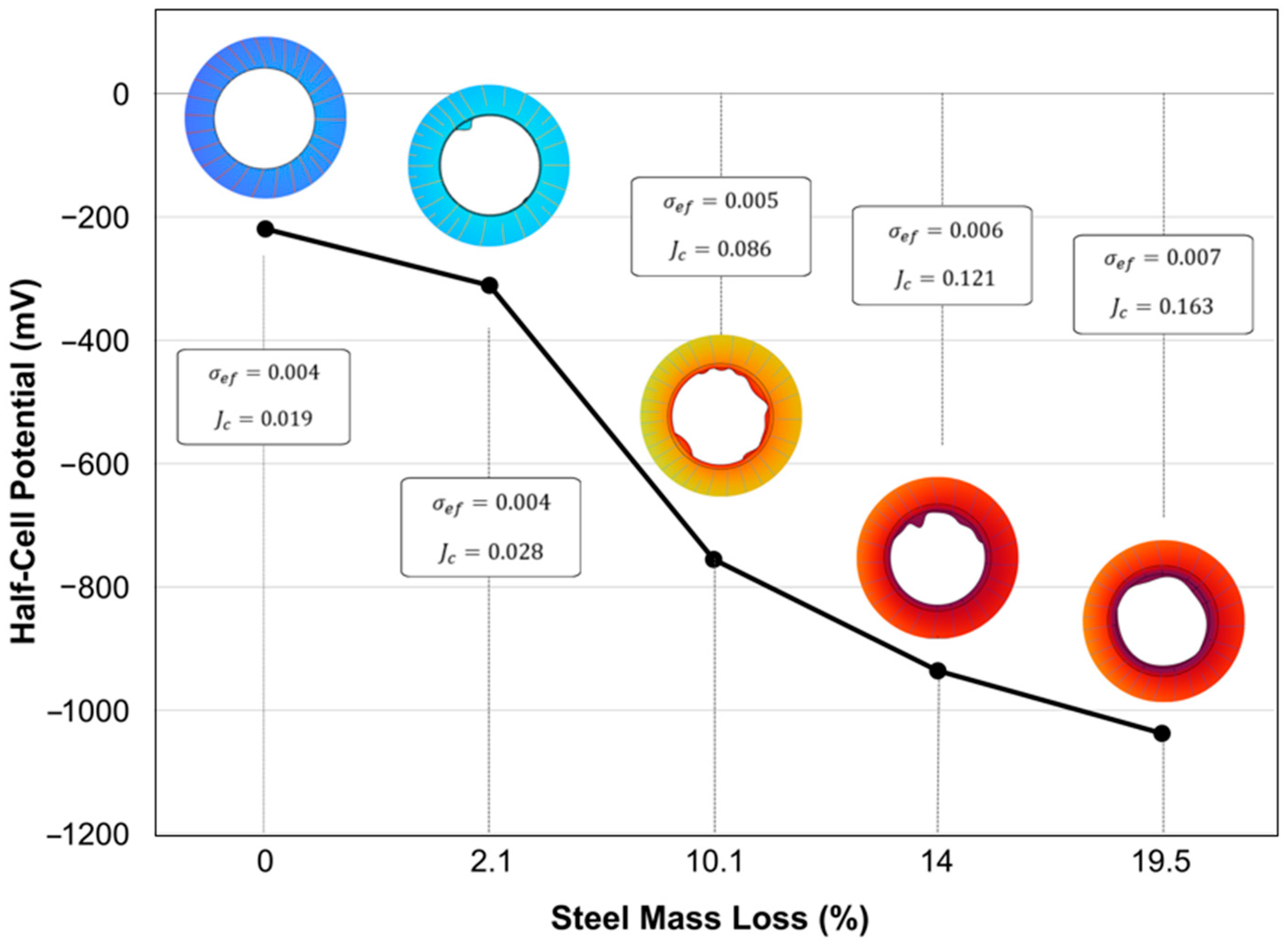 Cmd 06 00064 g012 Cmd 06 00064 g012